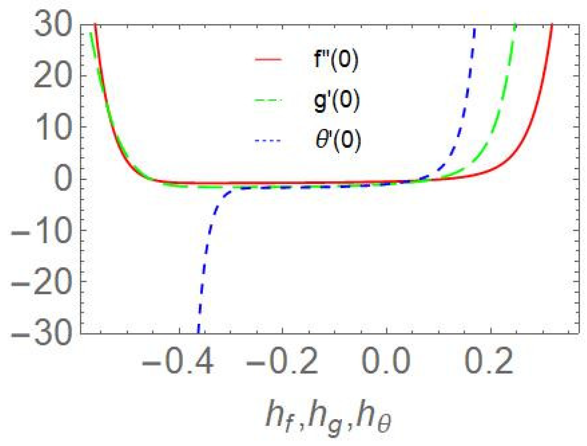 Computation 11 00128 g002