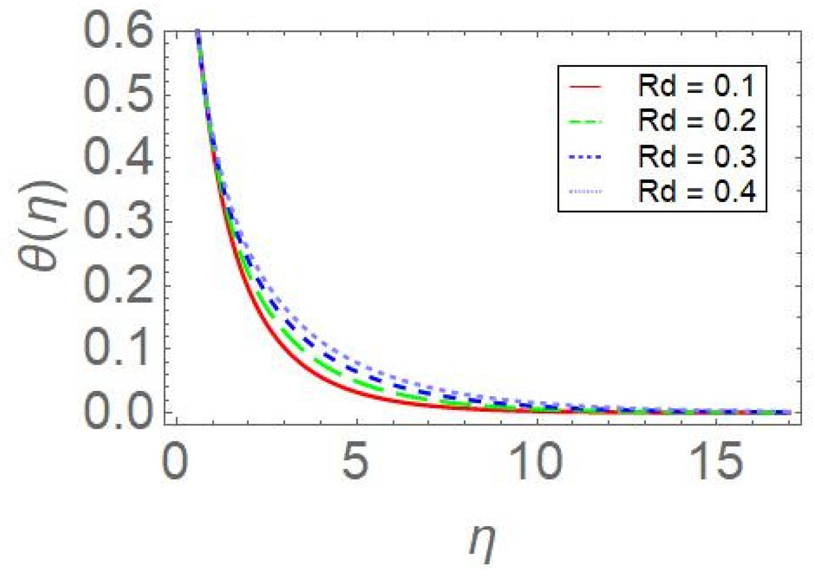 Computation 11 00128 g004