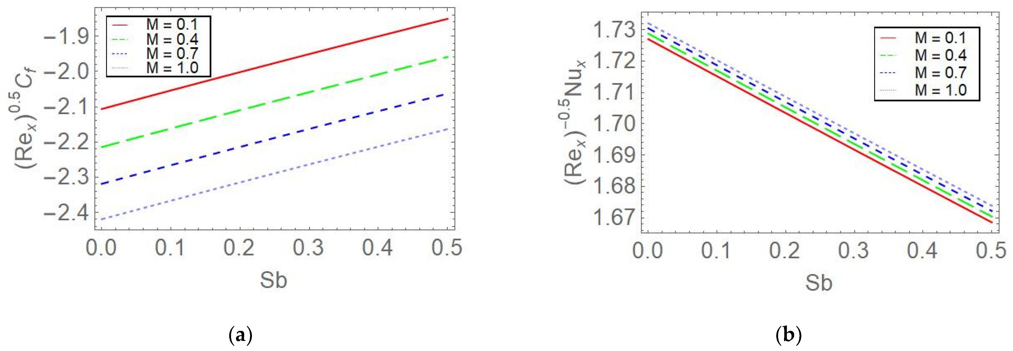 Computation 11 00128 g006