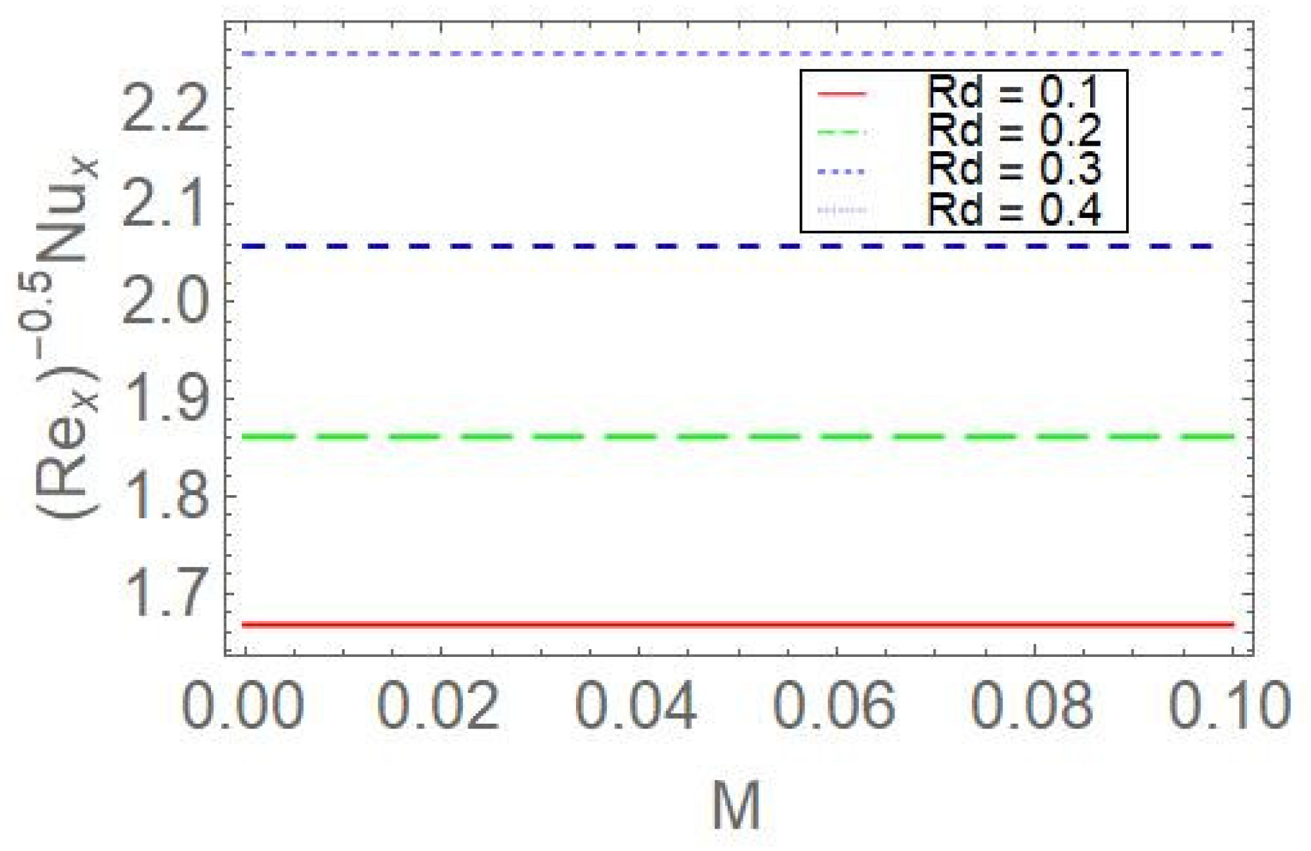 Computation 11 00128 g007