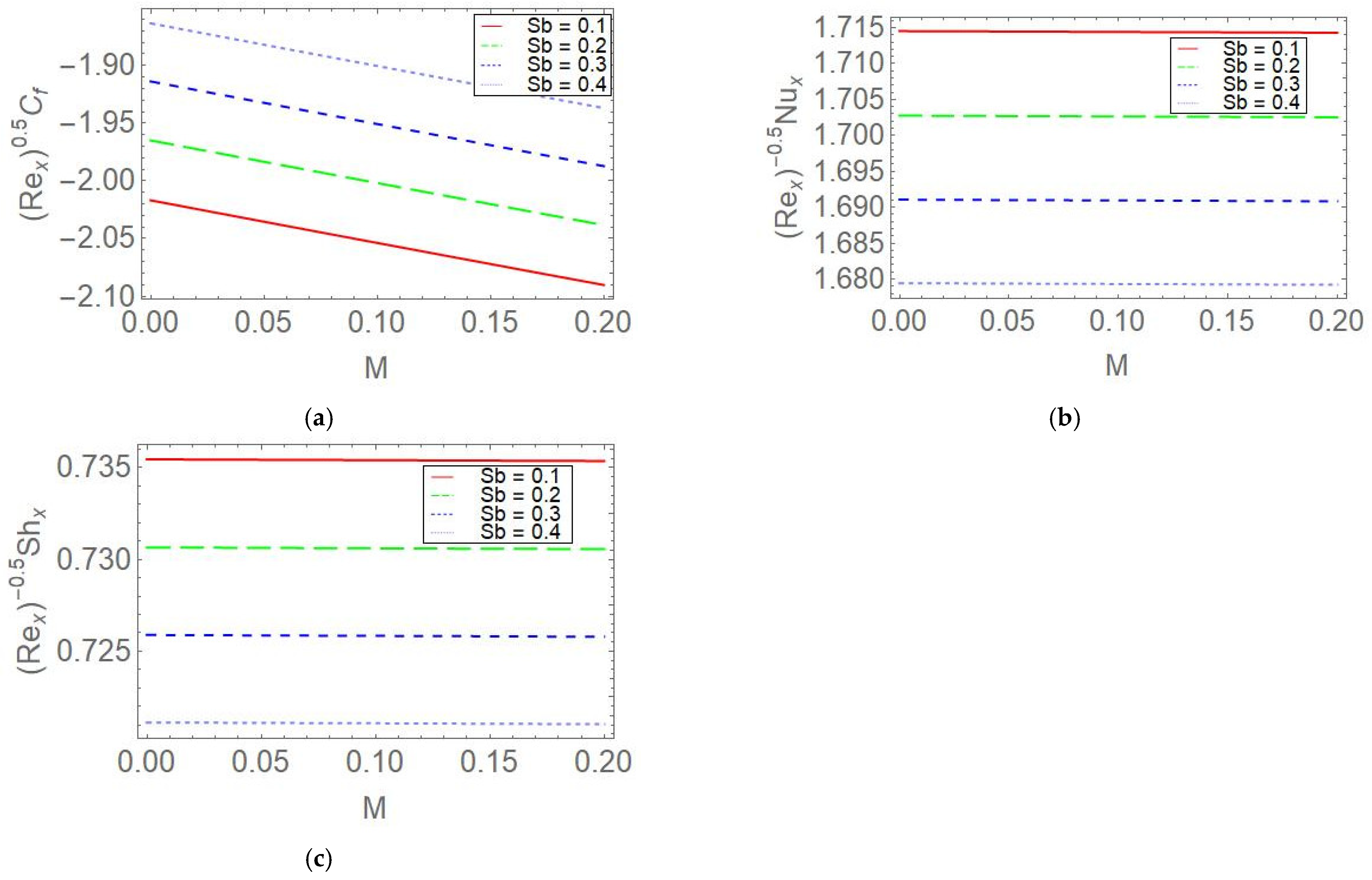 Computation 11 00128 g008