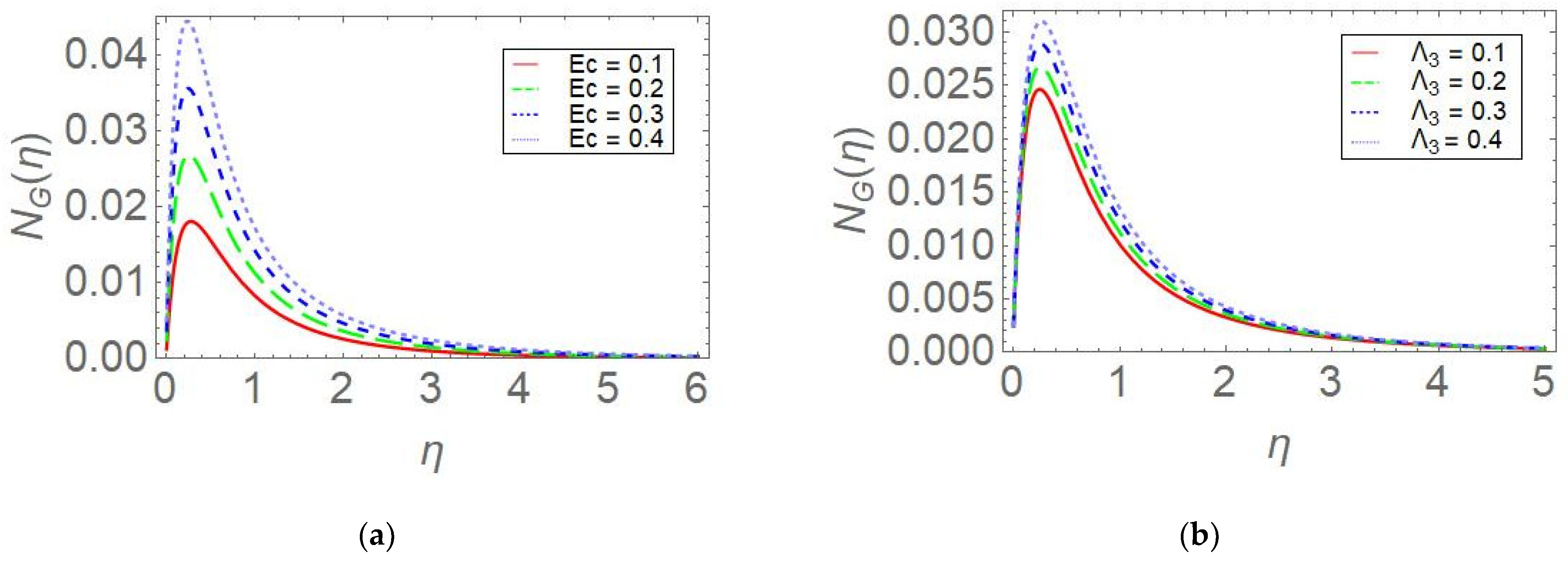 Computation 11 00128 g009