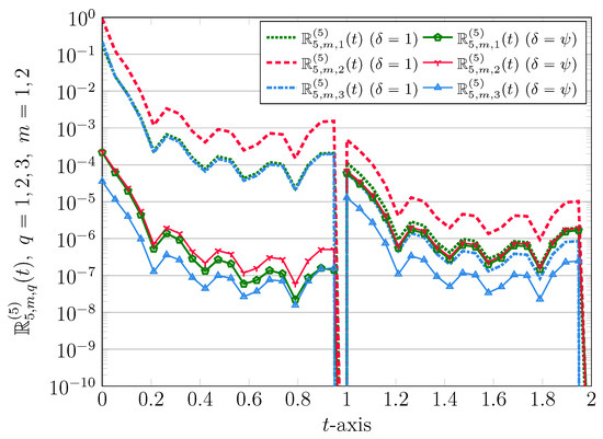 セレクト5 Development of Soy-Based Meat Analogues via Wet Twin-Screw