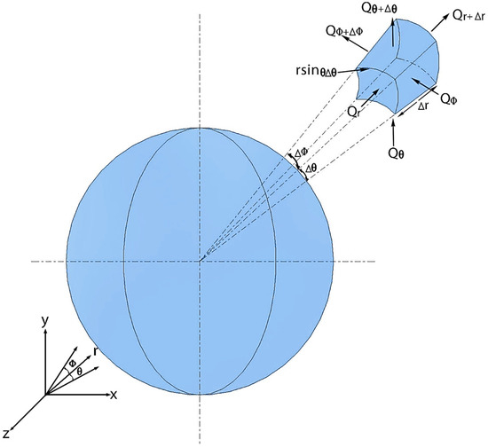 Computation Free FullText Analytical Solution and Numerical