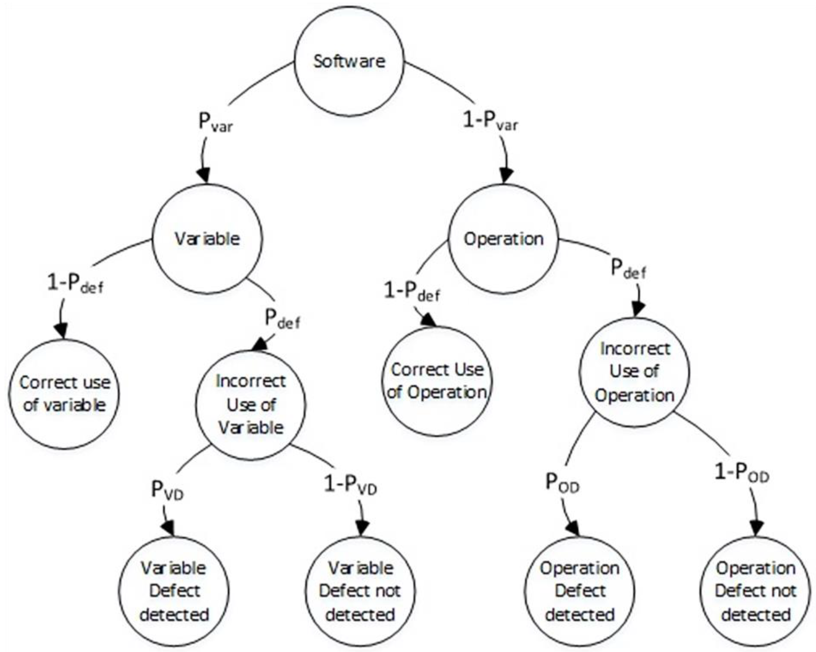 Computation 11 00135 g003