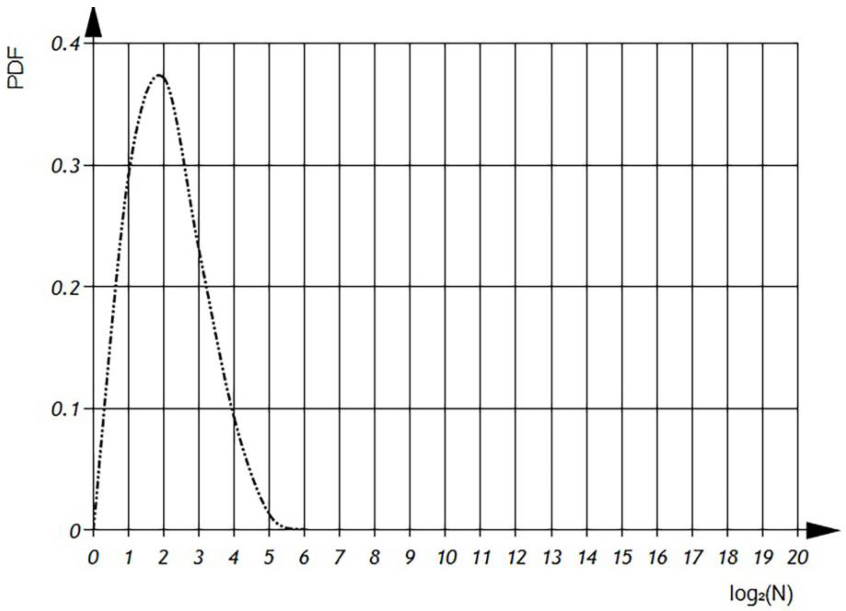 Computation 11 00135 g011