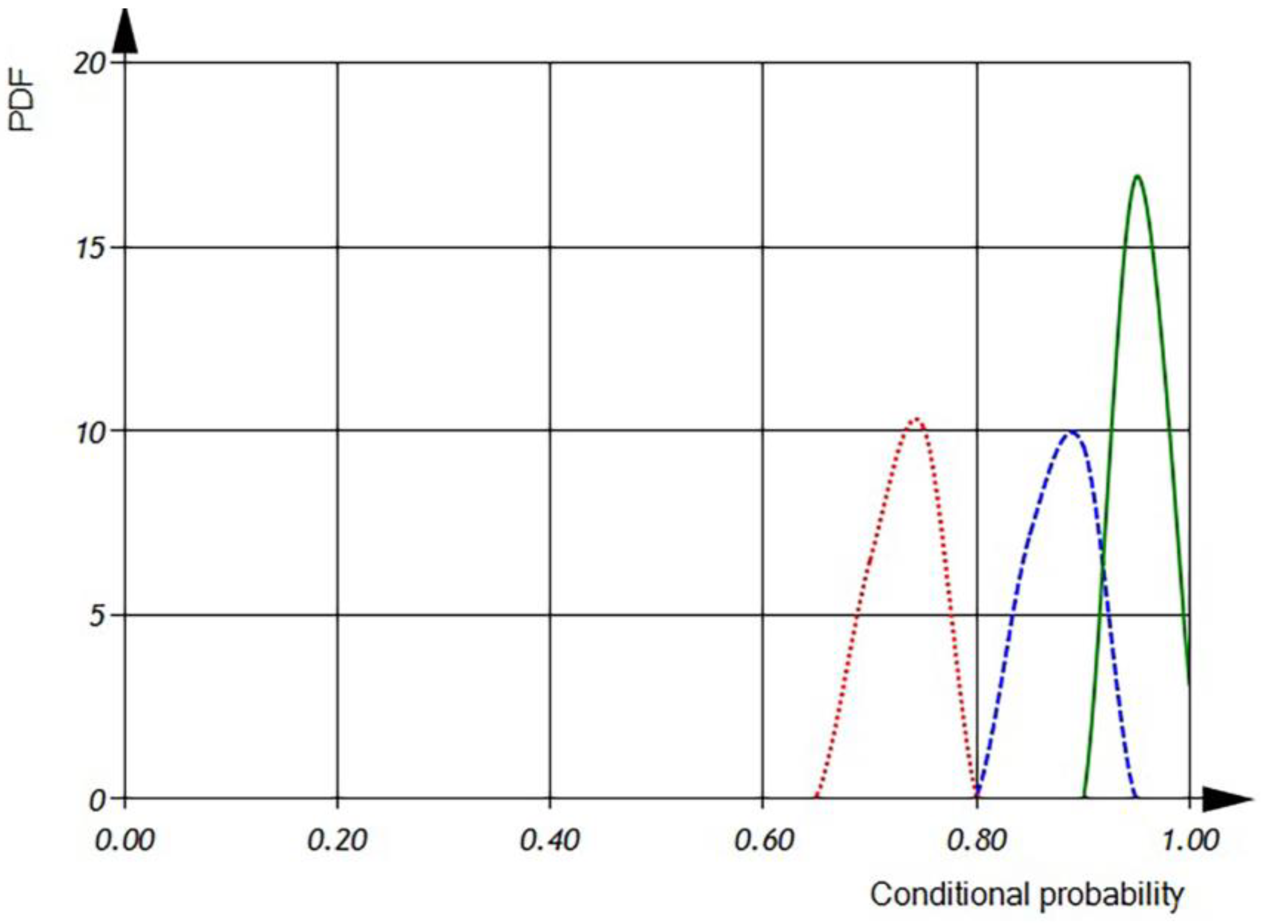 Computation 11 00135 g012