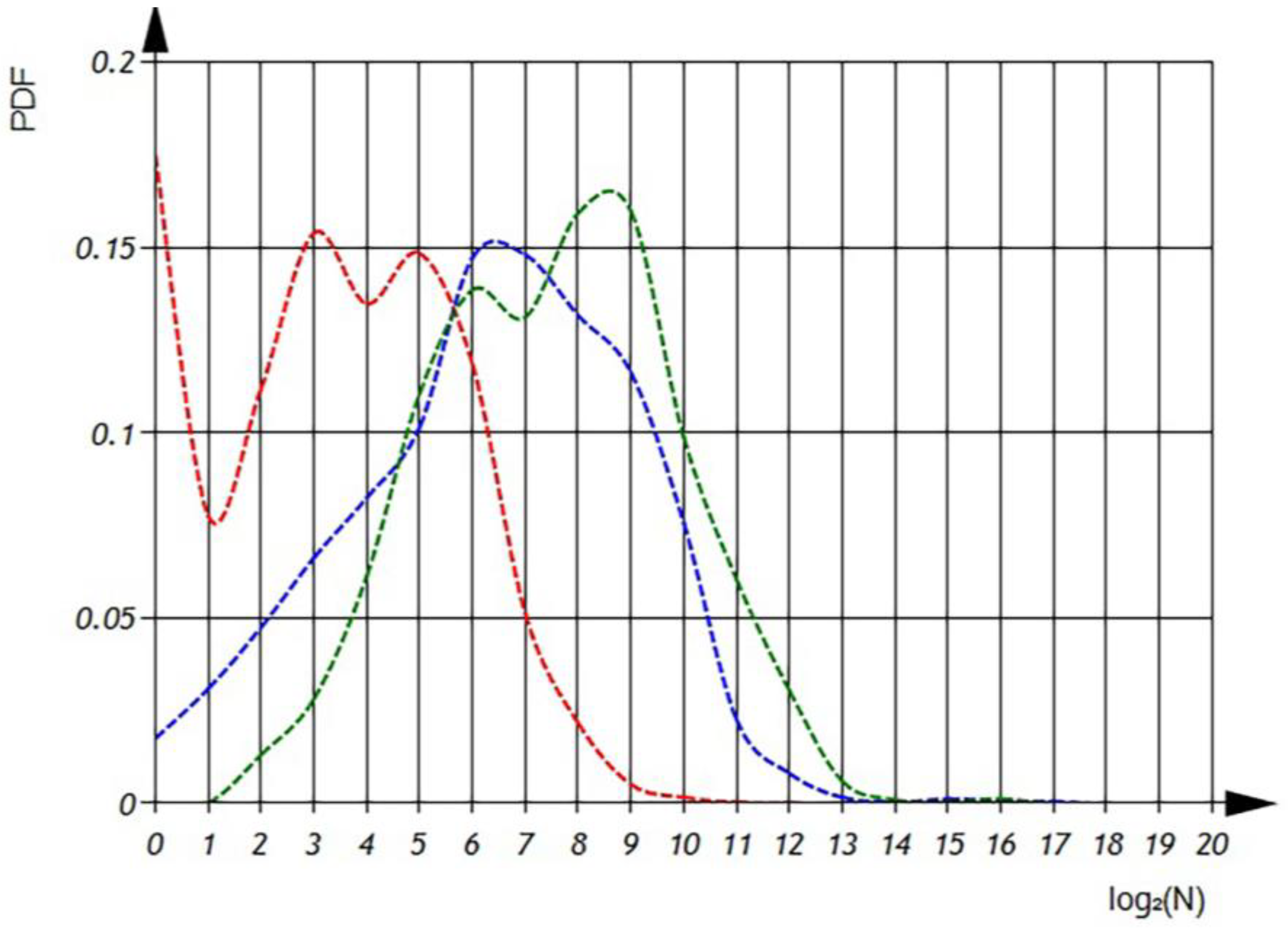 Computation 11 00135 g014