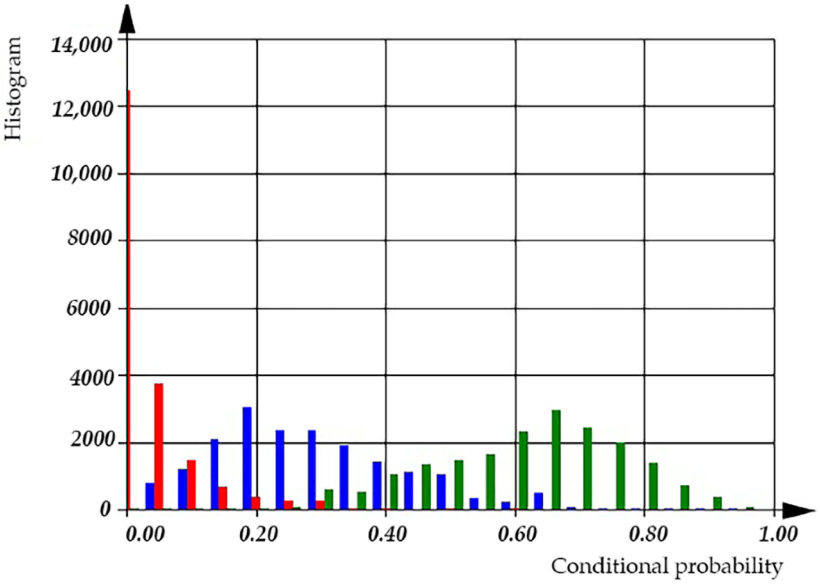 Computation 11 00135 g015