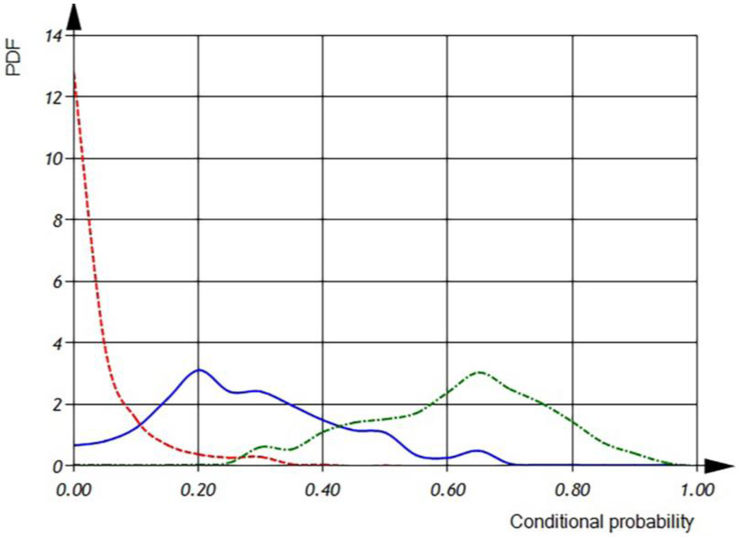 Computation 11 00135 g016