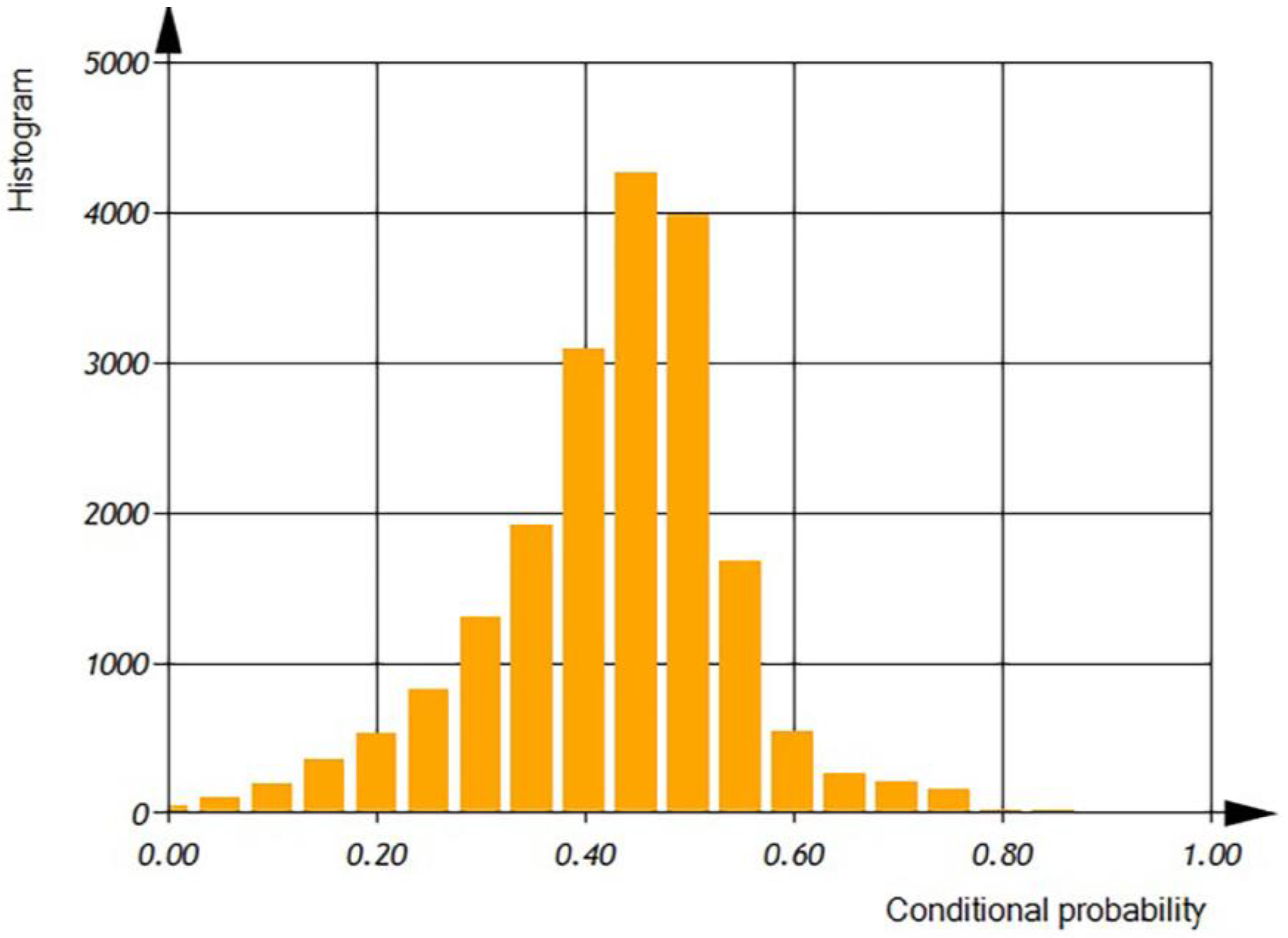 Computation 11 00135 g017