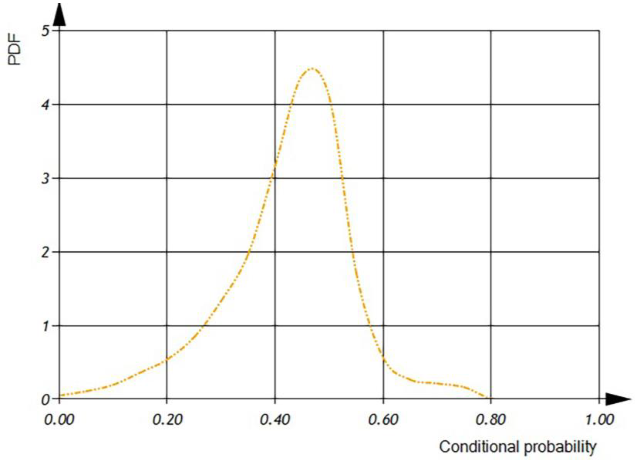 Computation 11 00135 g018