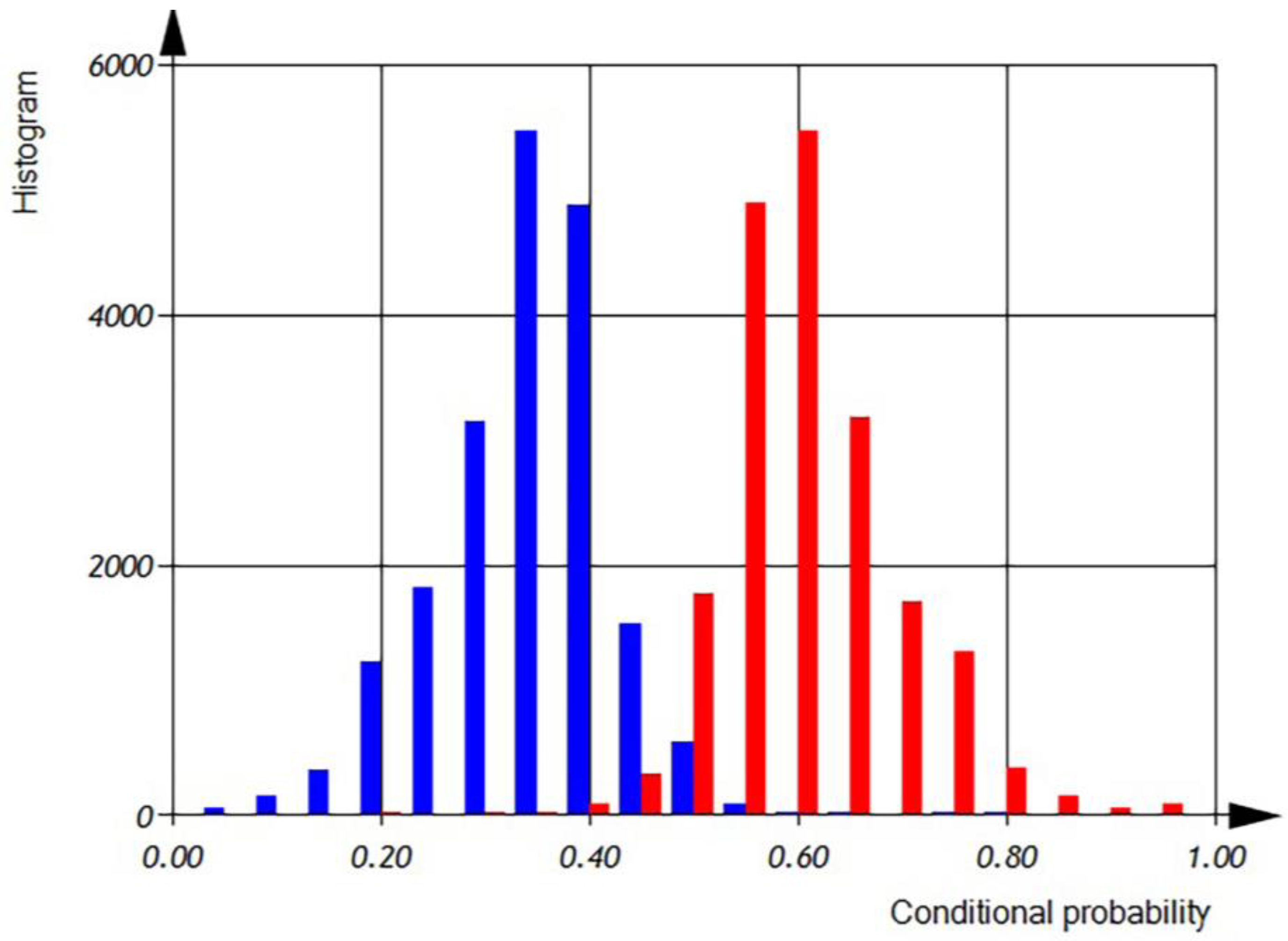 Computation 11 00135 g019