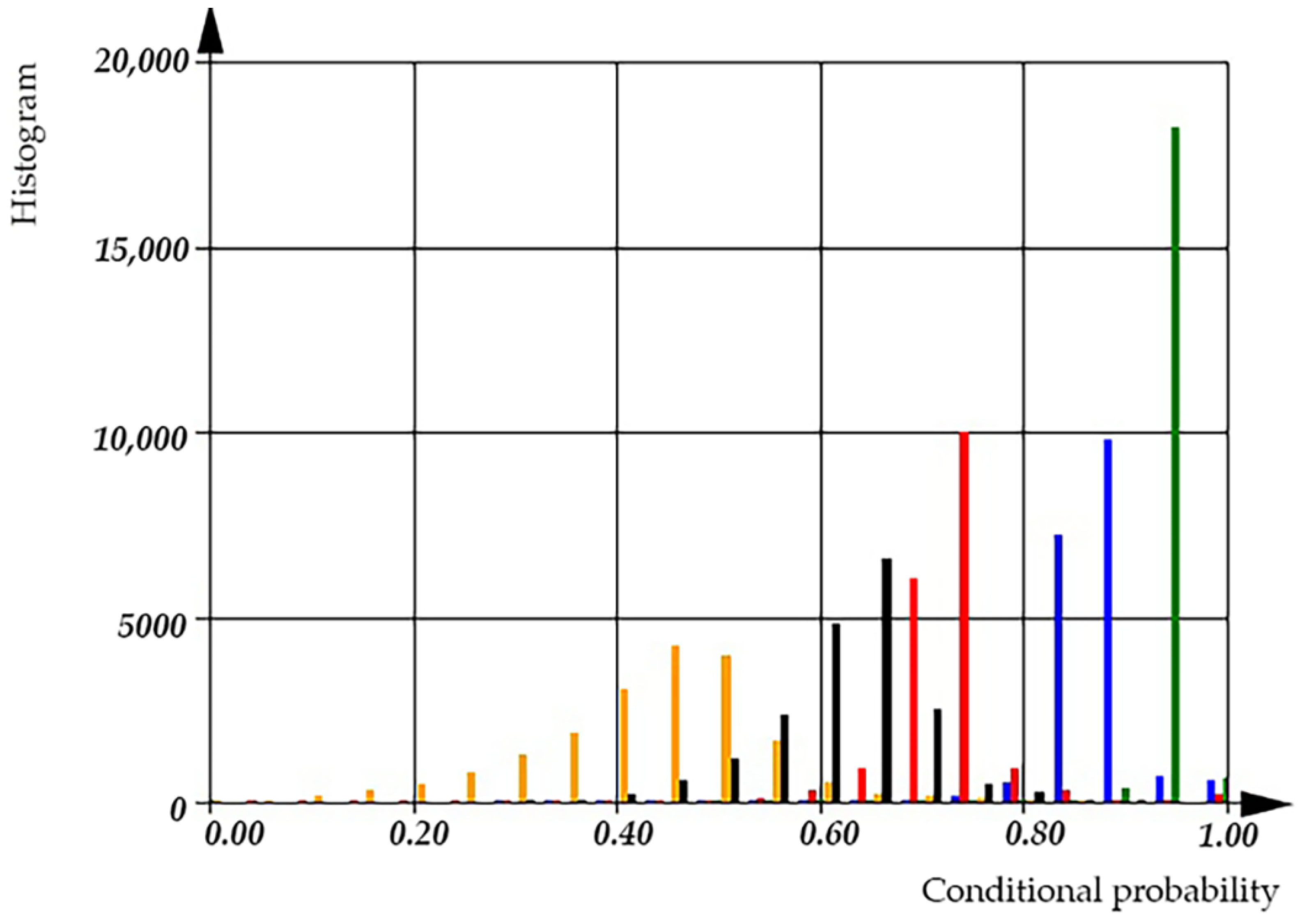 Computation 11 00135 g021