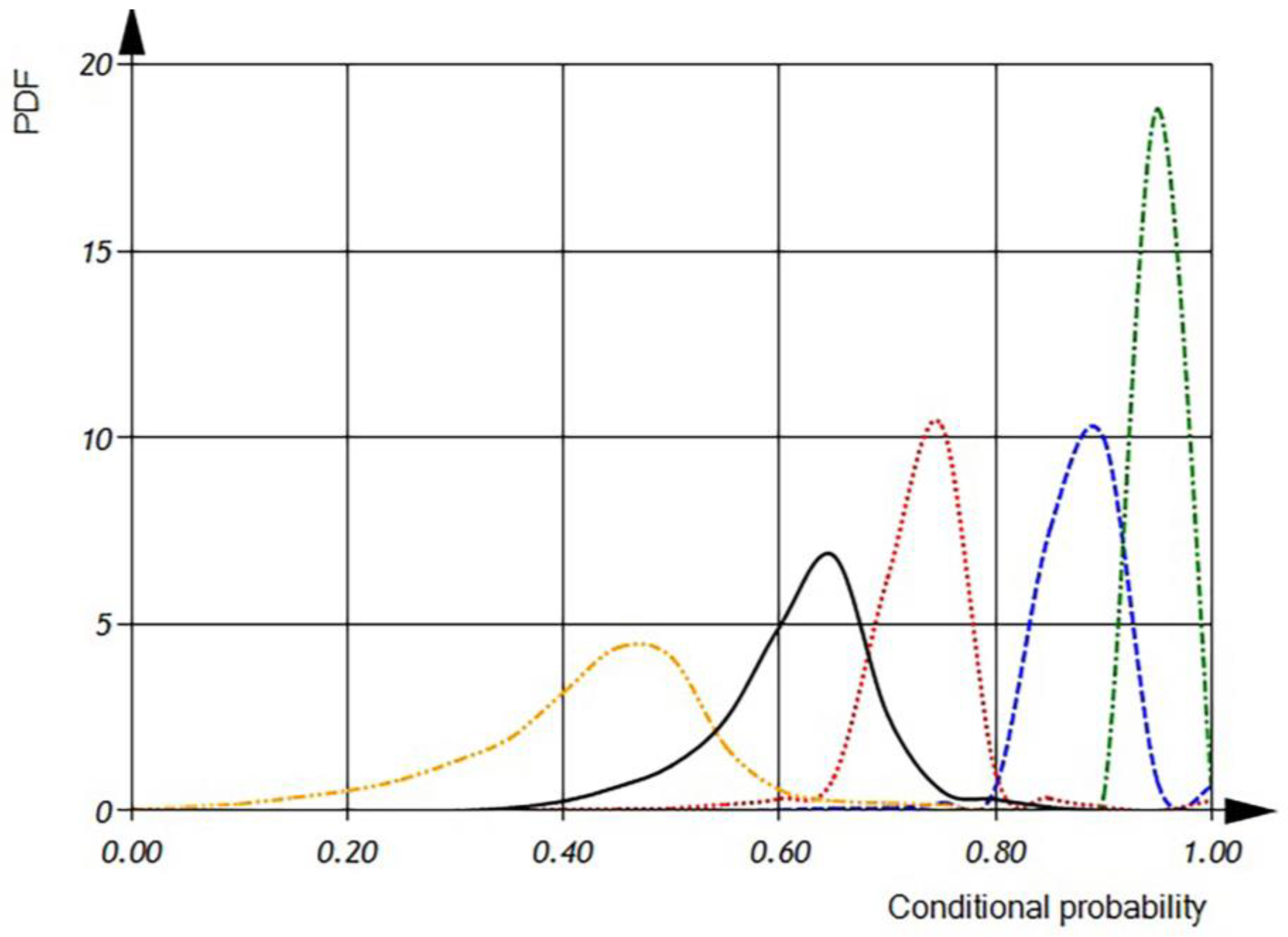 Computation 11 00135 g022