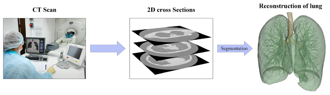 Computation 11 00136 g001