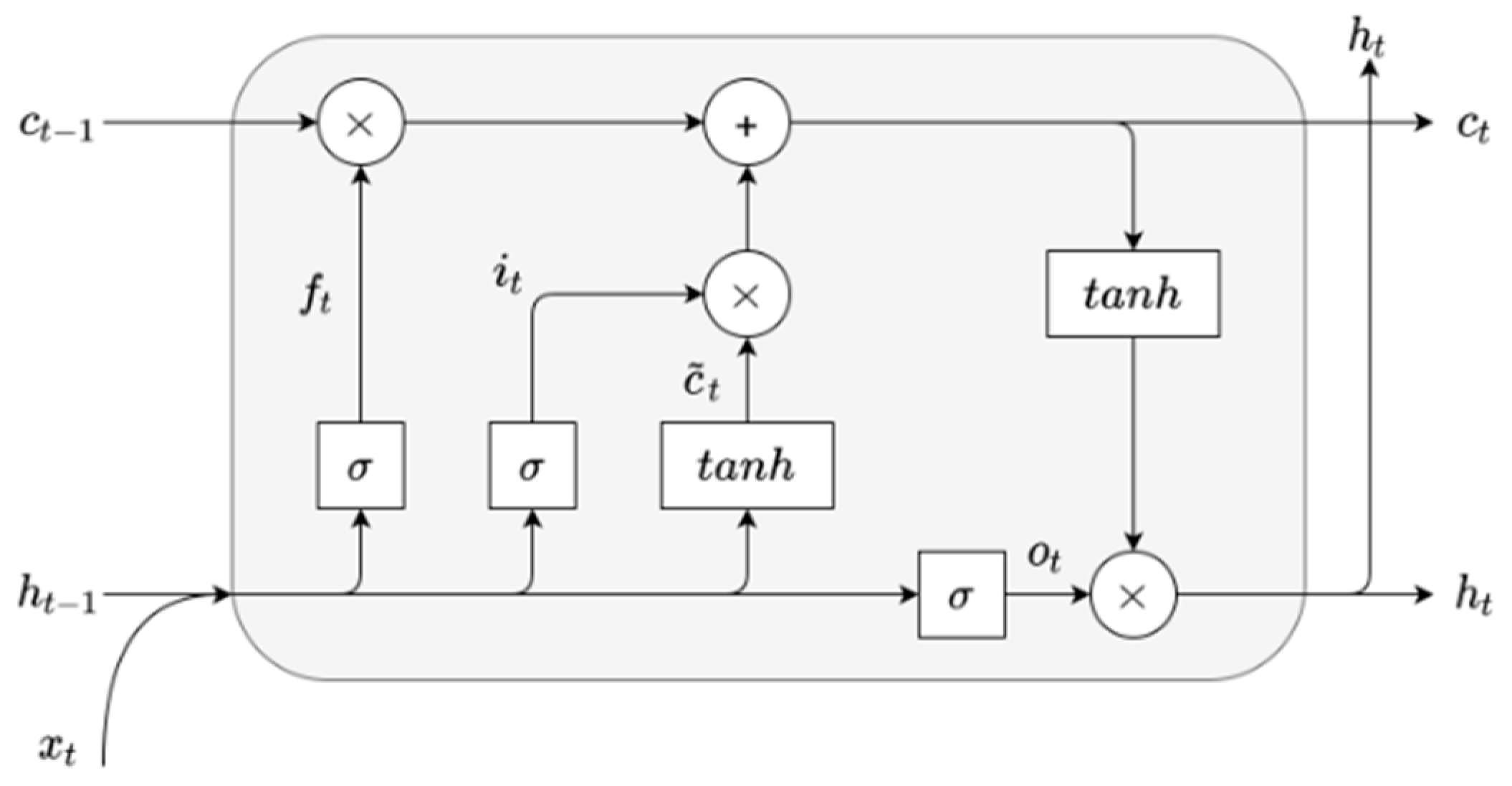 Computation 11 00141 g001 550