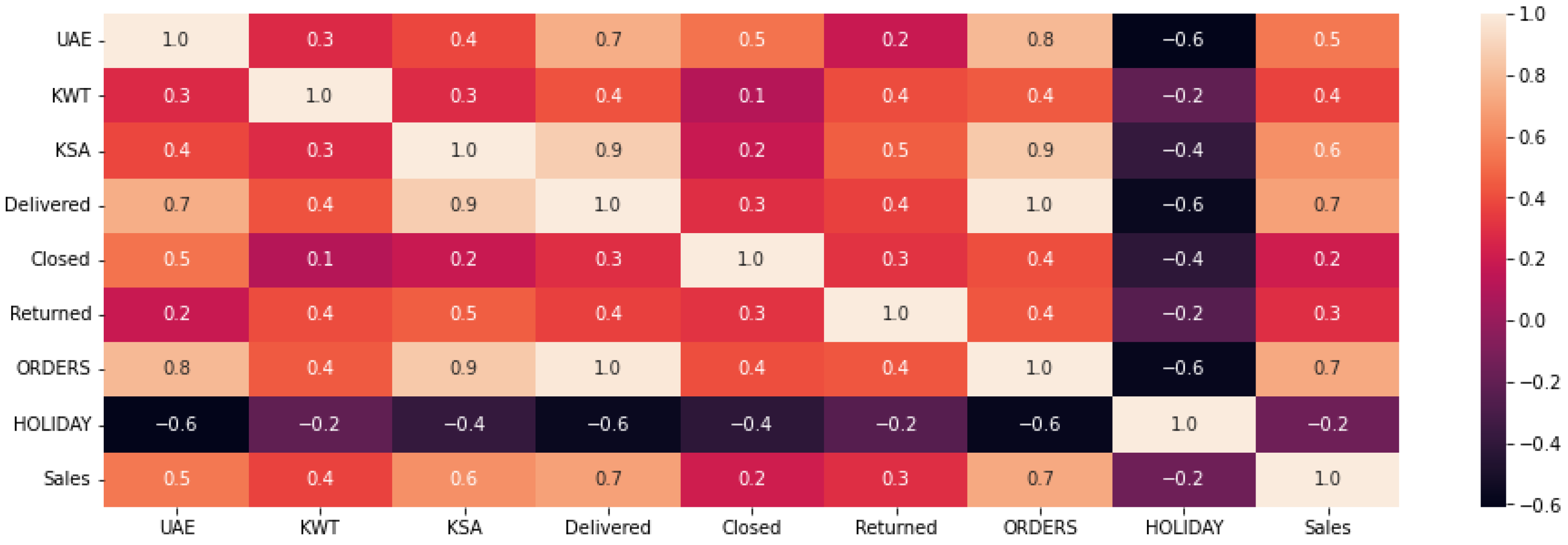 Computation 11 00141 g003 550