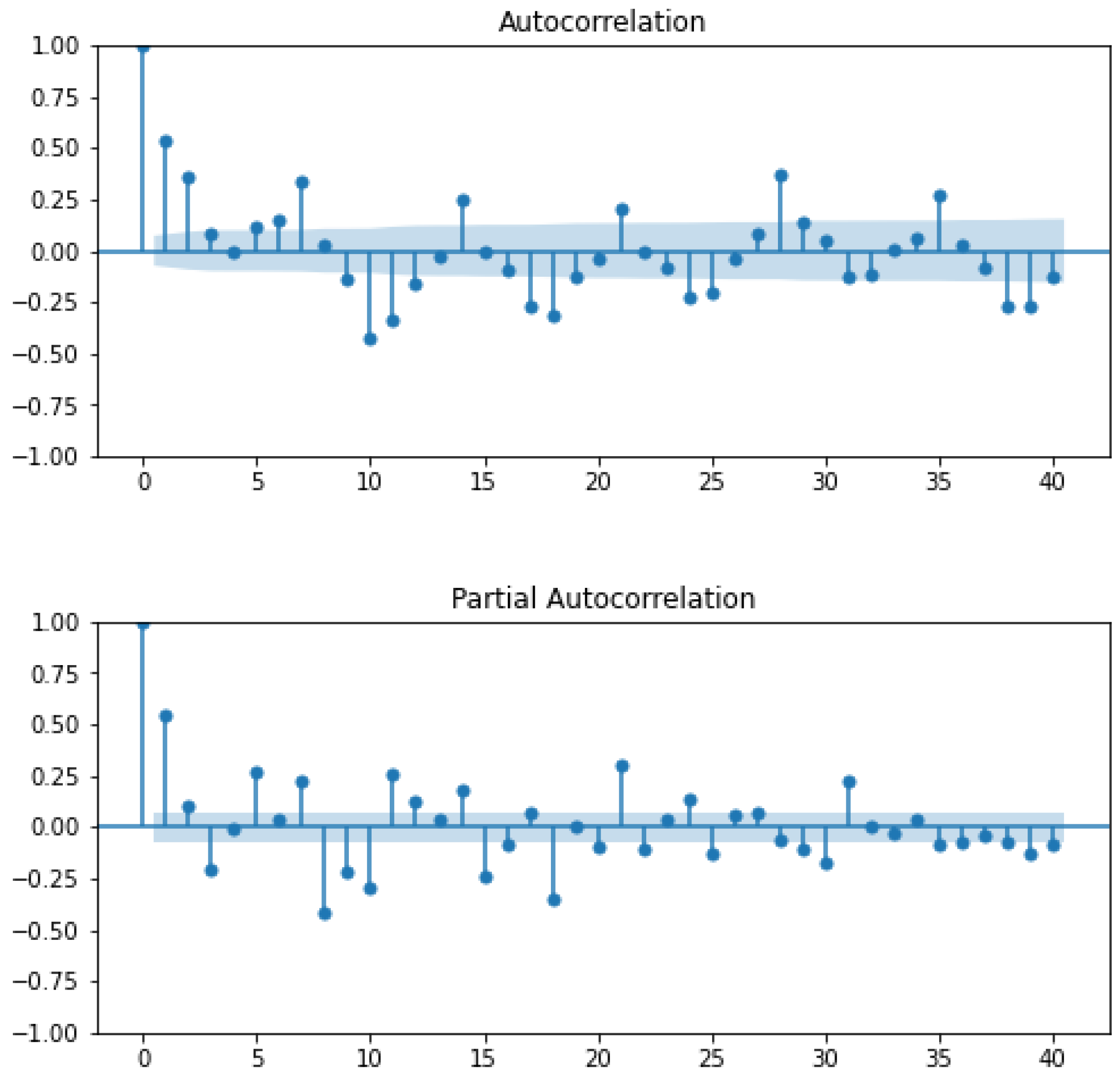 Computation 11 00141 g004 550
