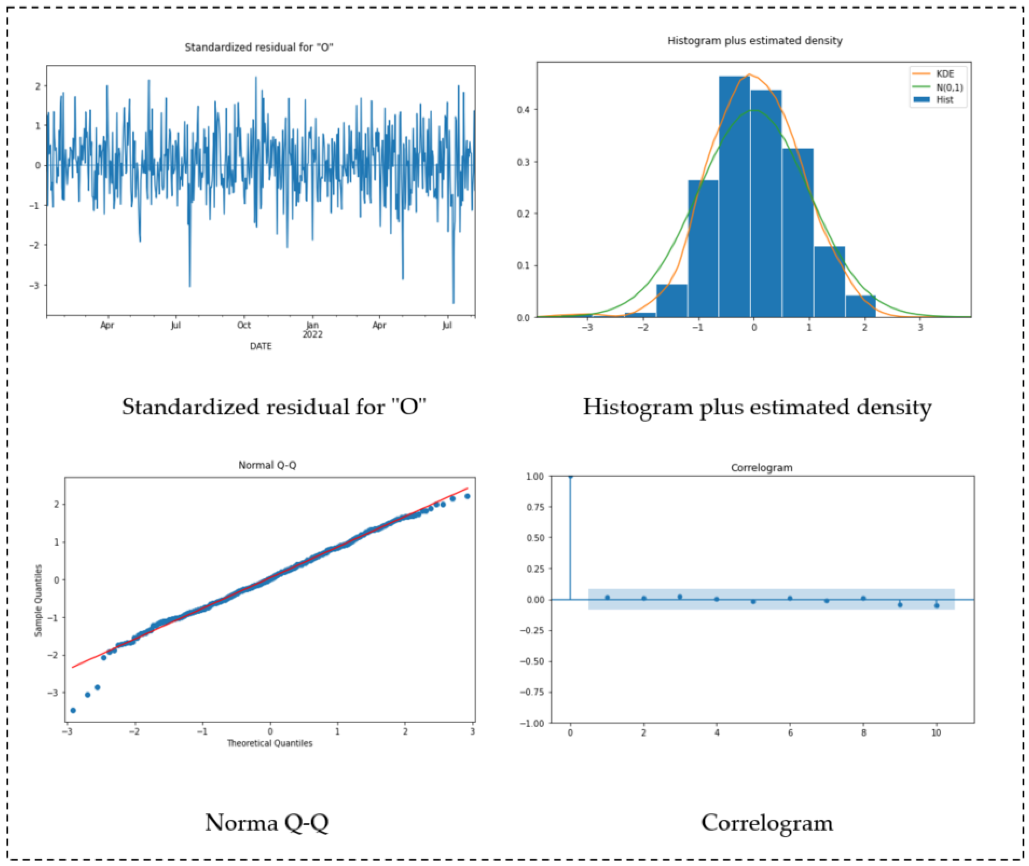 Computation 11 00141 g005 550