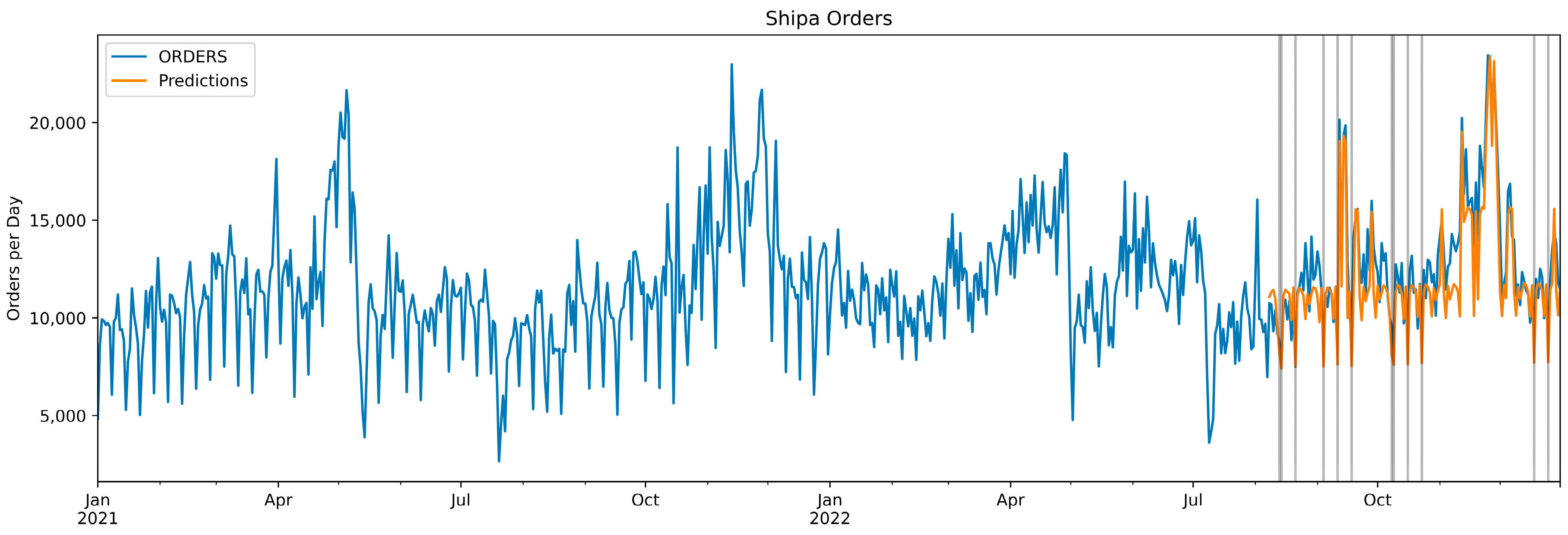 Computation 11 00141 g006 550