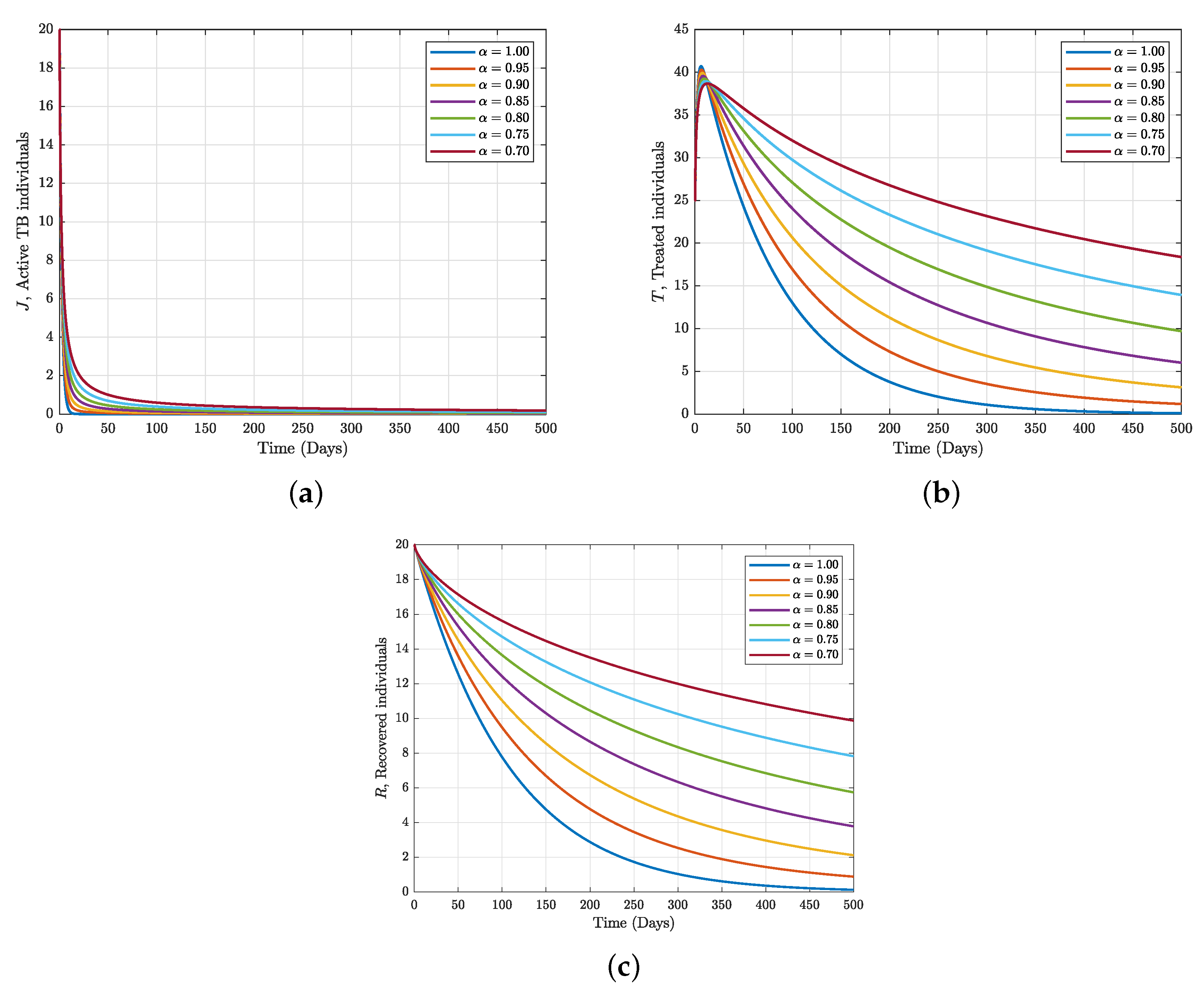Computation 11 00143 g005 Computation 11 00143 g005