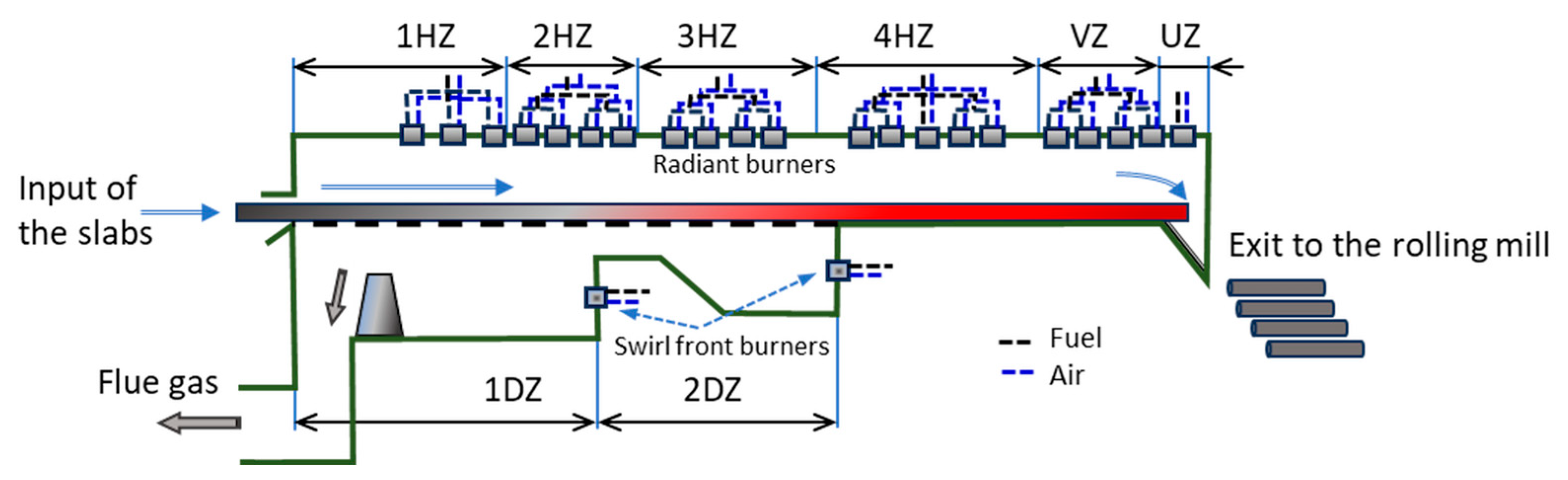 Computation 11 00144 g002 Computation 11 00144 g002