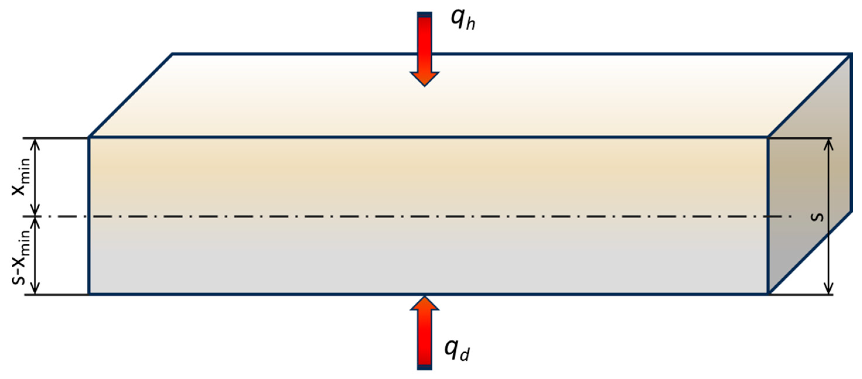 Computation 11 00144 g007 Computation 11 00144 g007