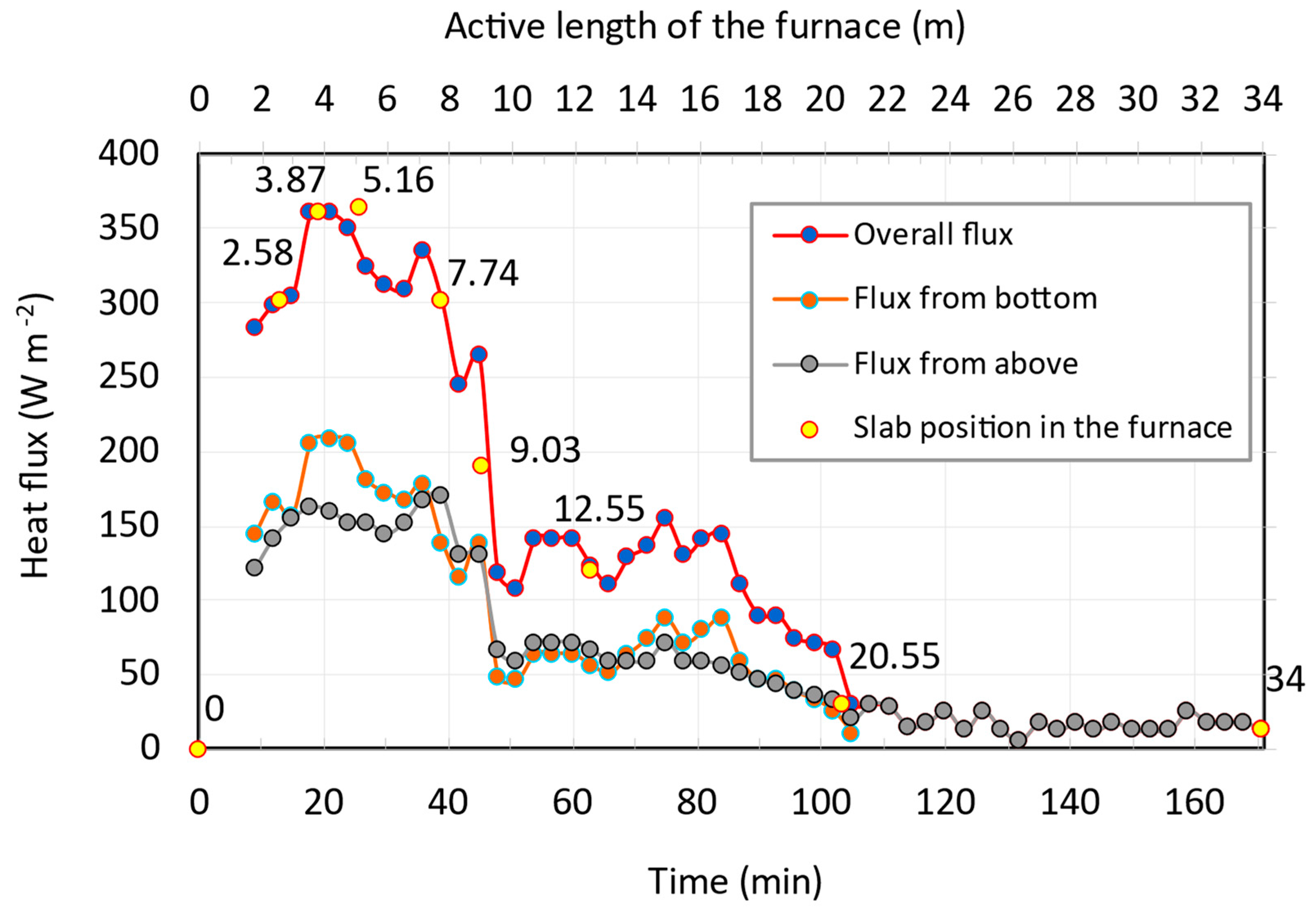 Computation 11 00144 g011 Computation 11 00144 g011