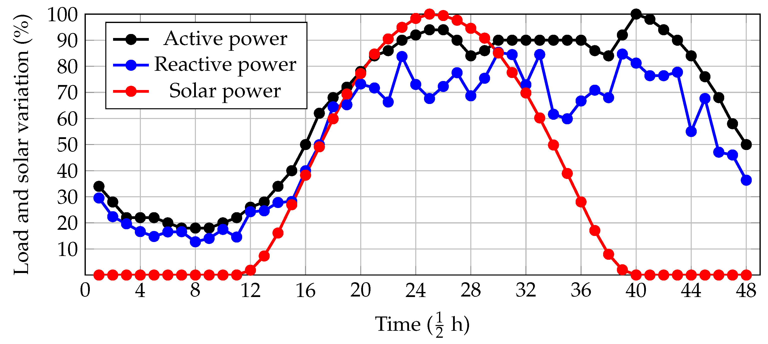 Computation 11 00145 g003