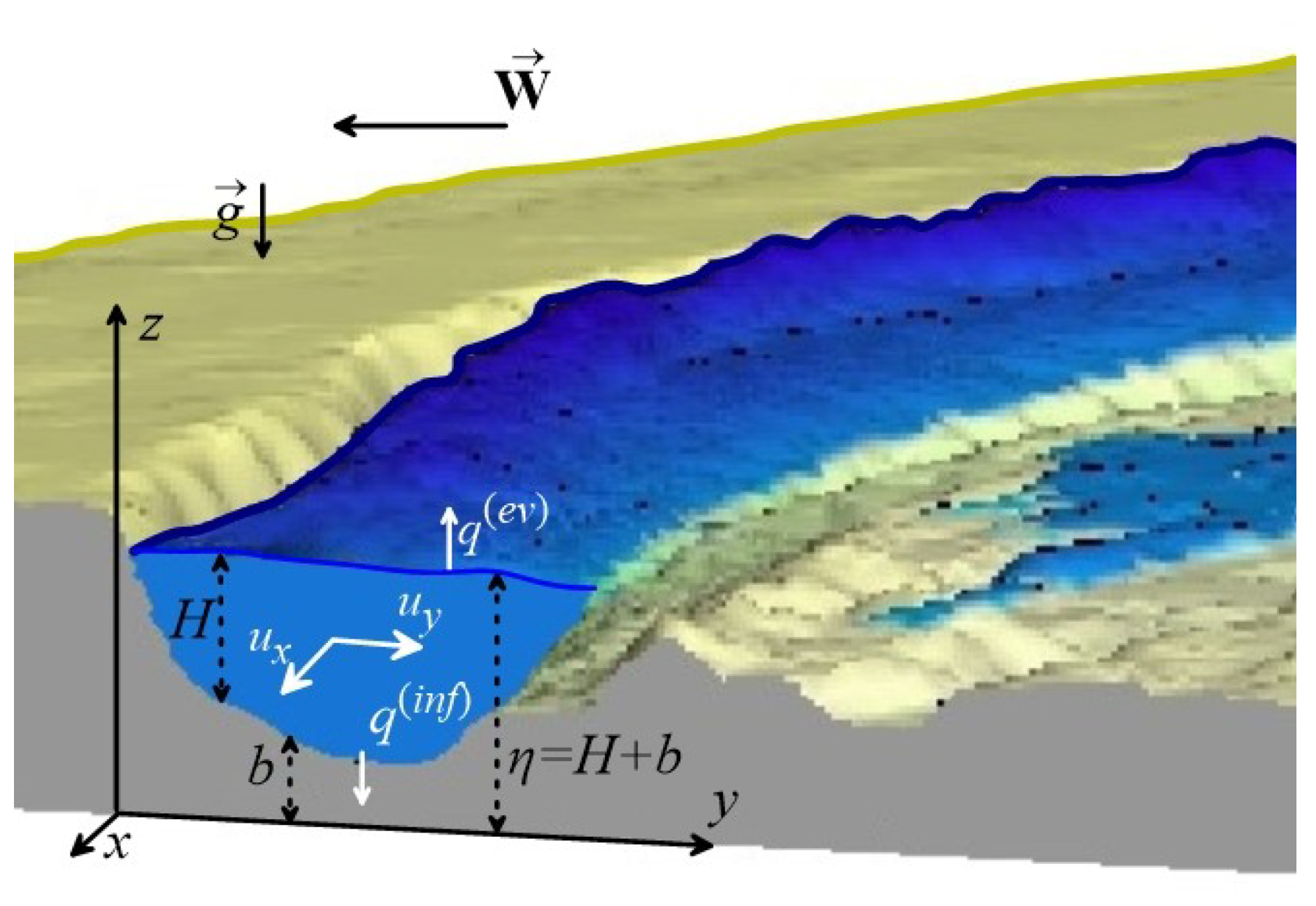 Computation 11 00150 g001