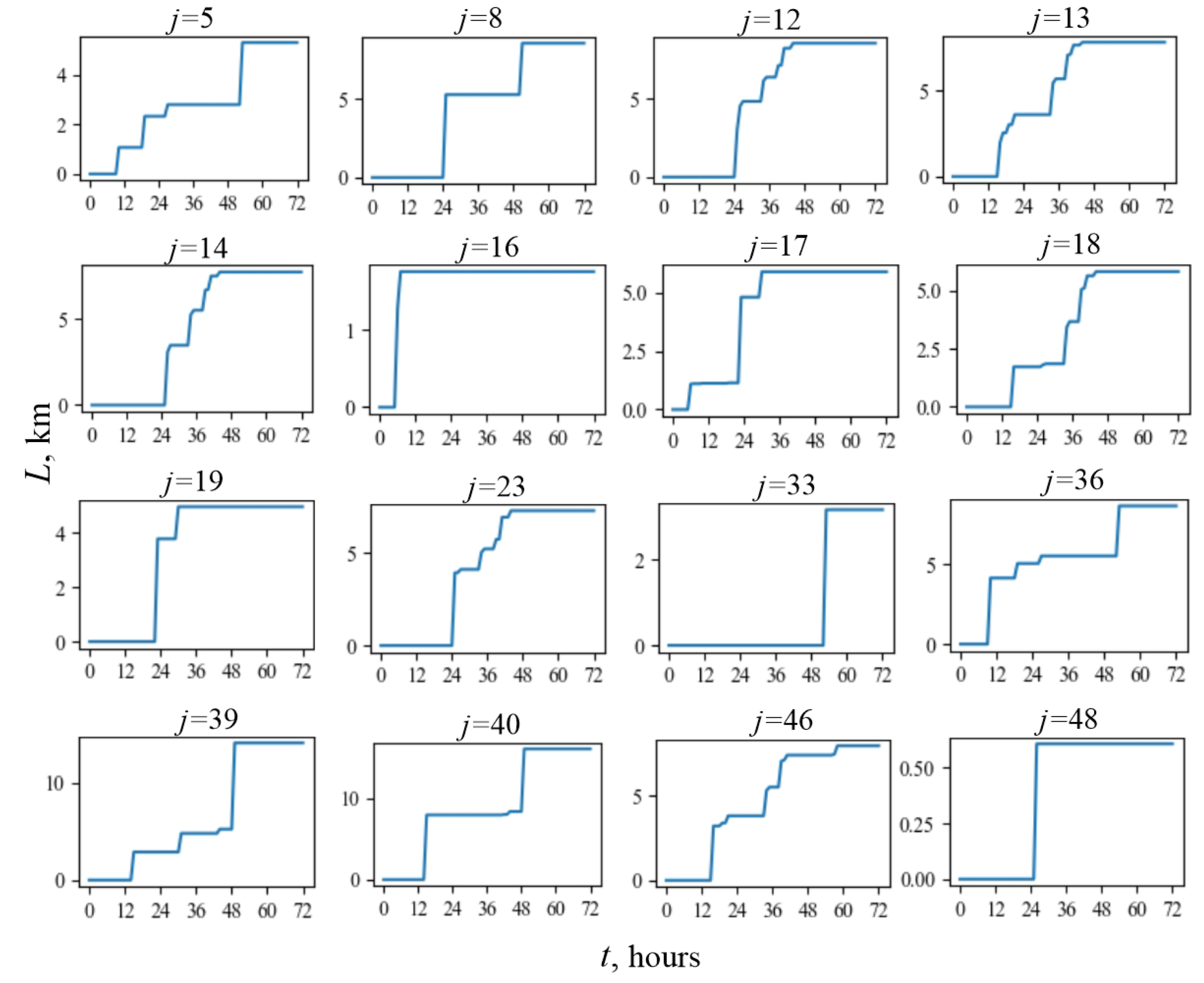 Computation 11 00150 g010