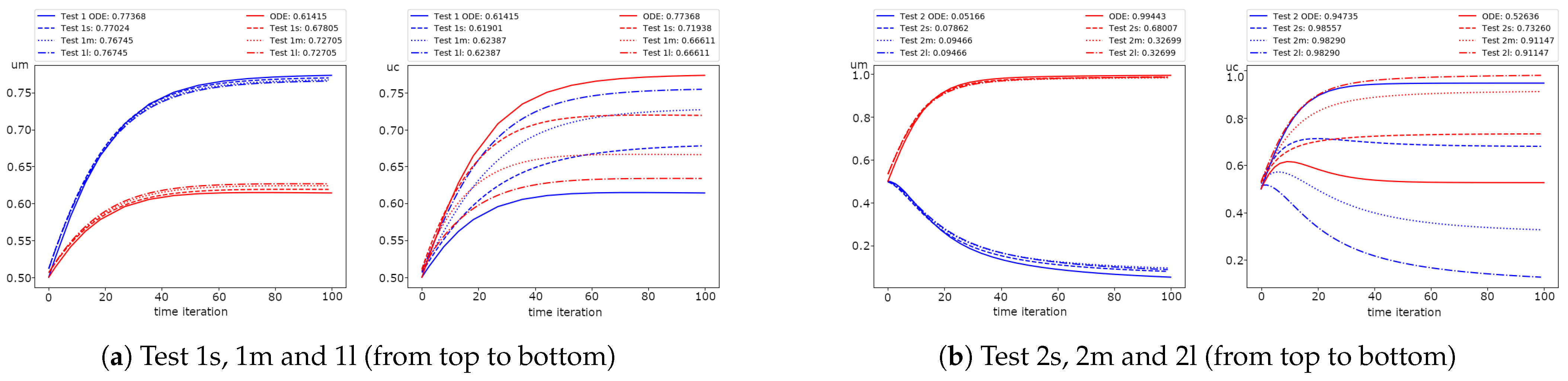 Computation 11 00153 g002
