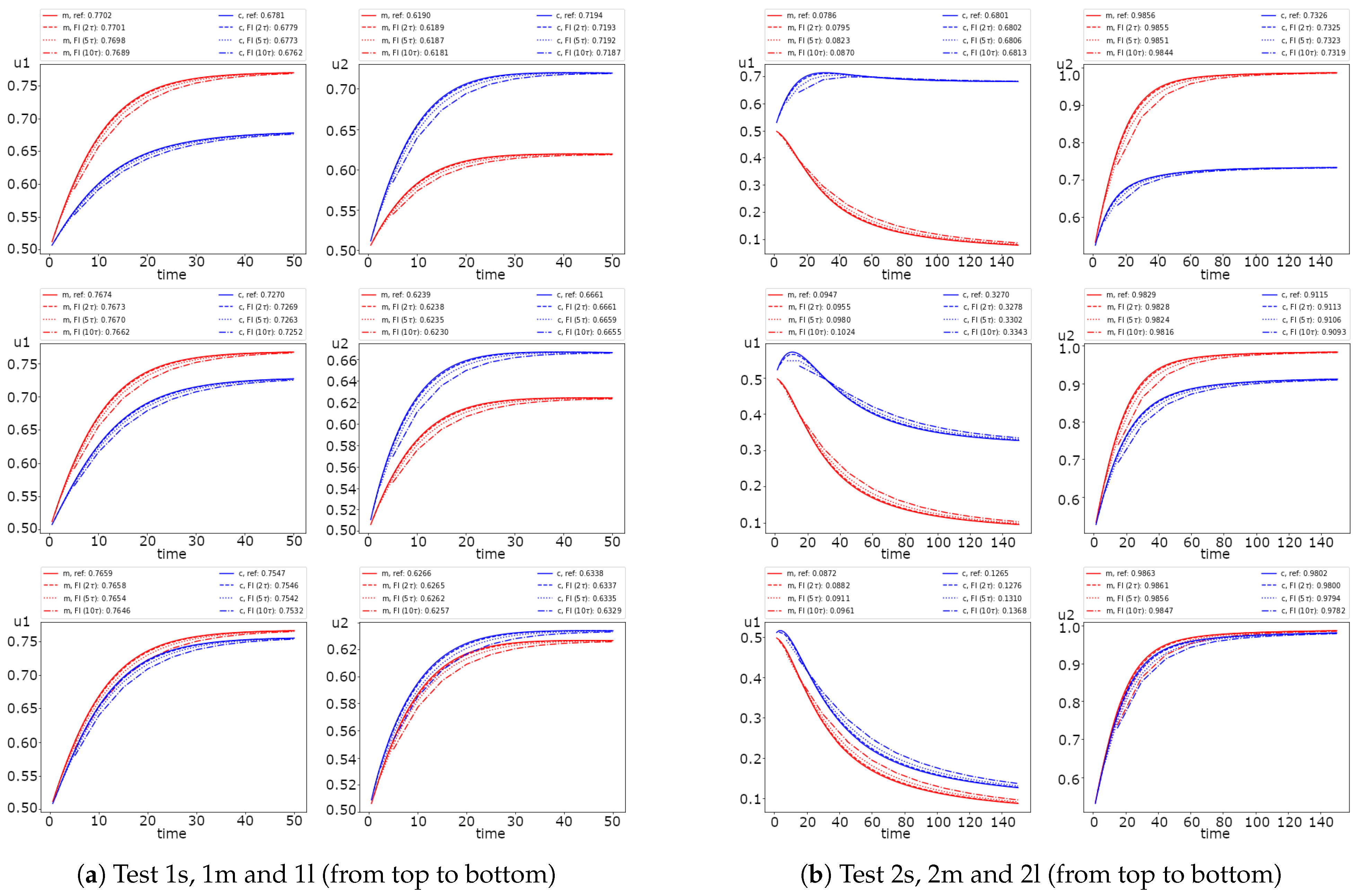Computation 11 00153 g004