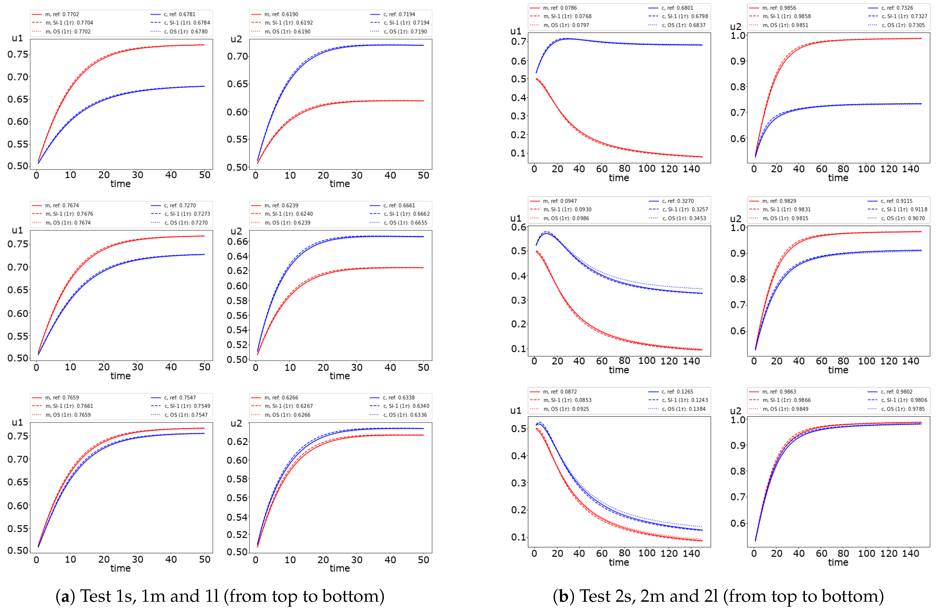 Computation 11 00153 g007