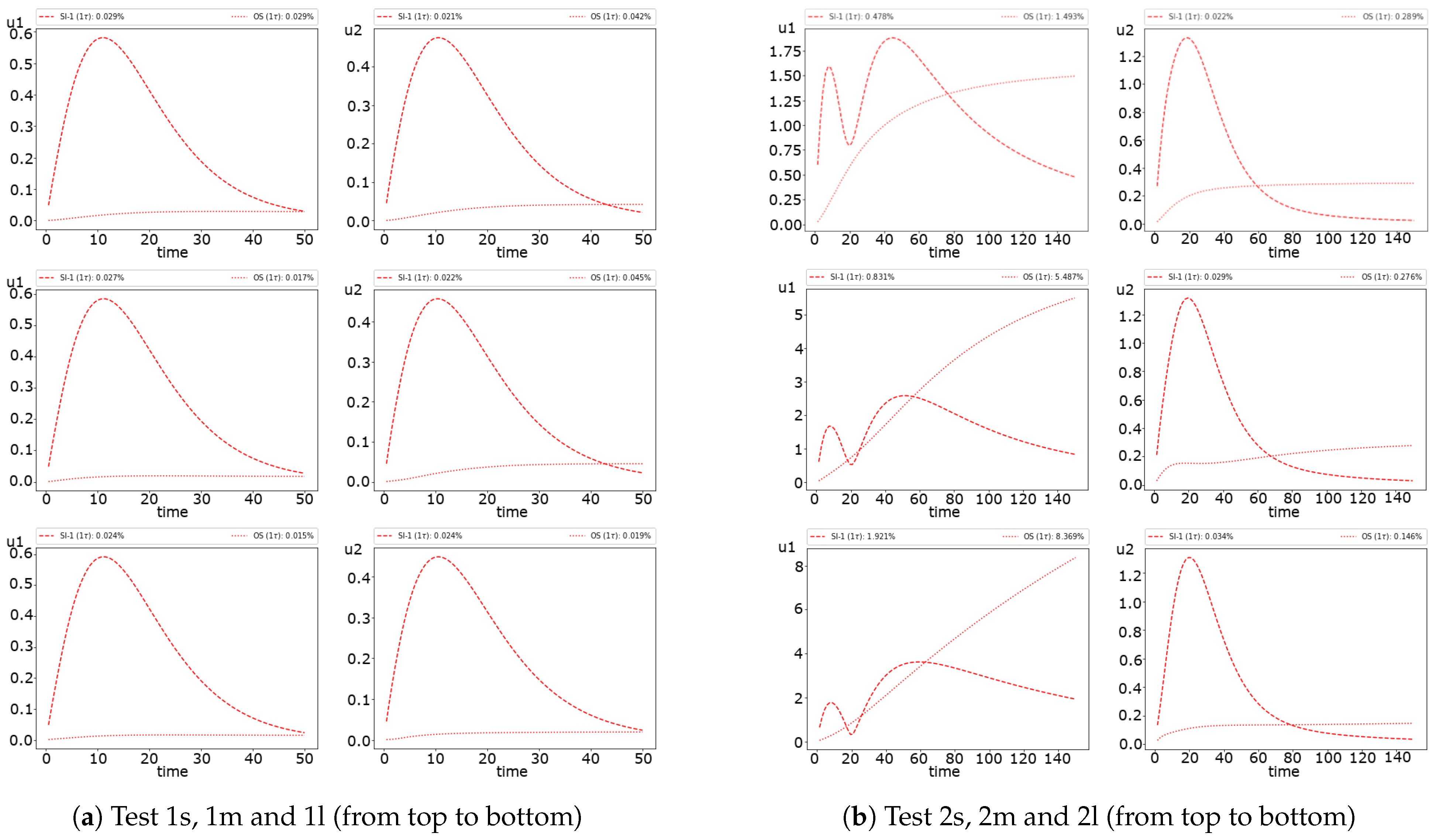 Computation 11 00153 g008