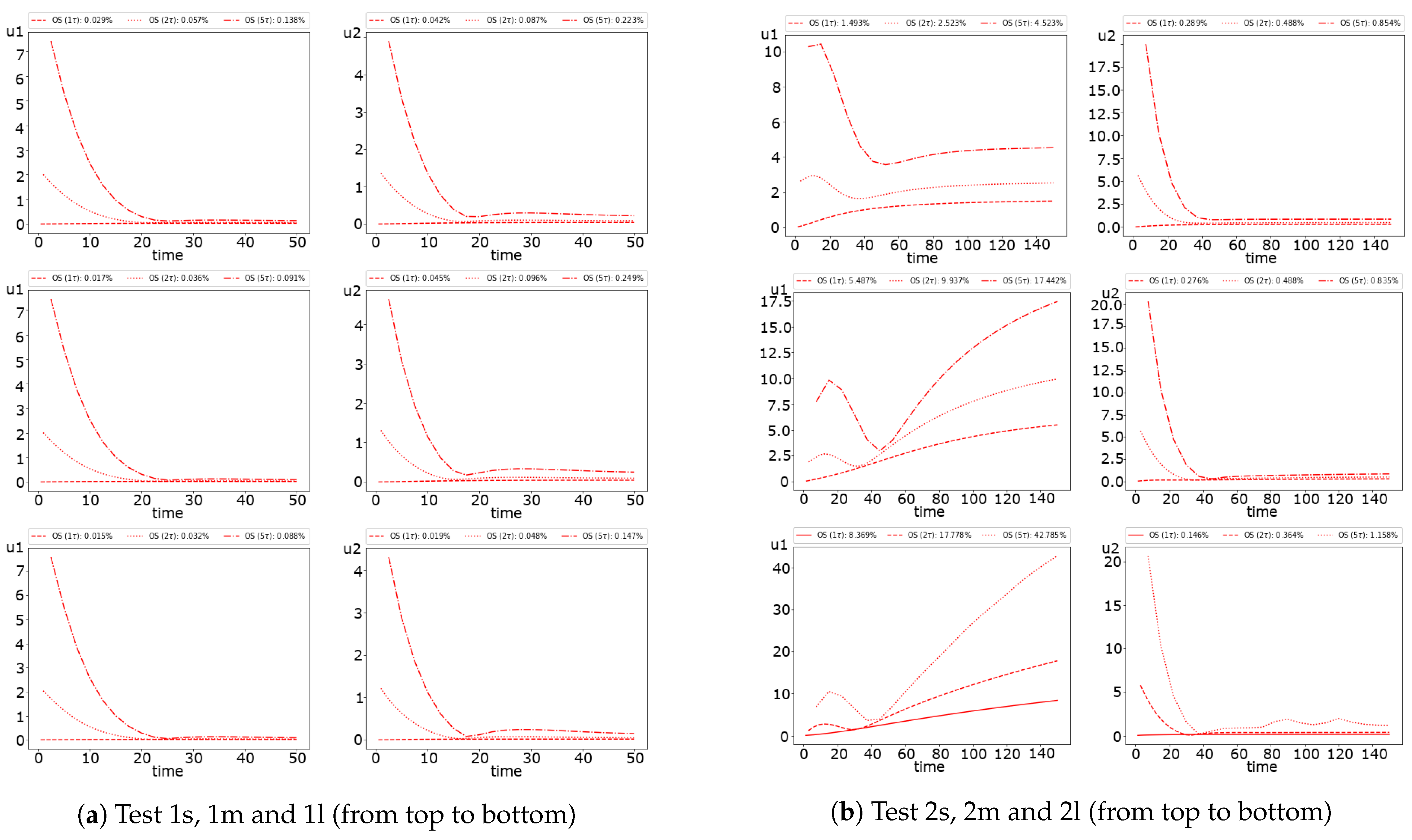 Computation 11 00153 g010