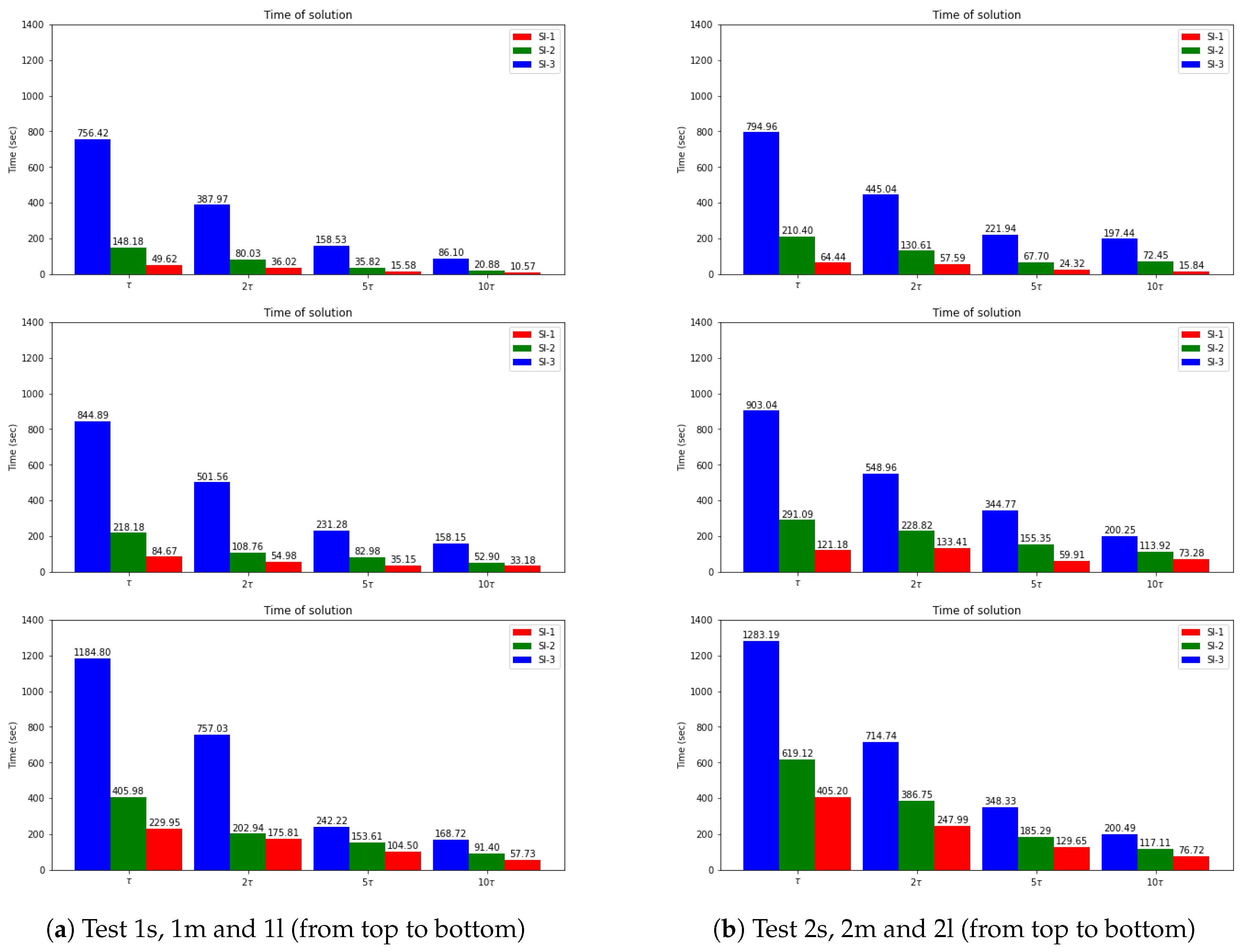Computation 11 00153 g011