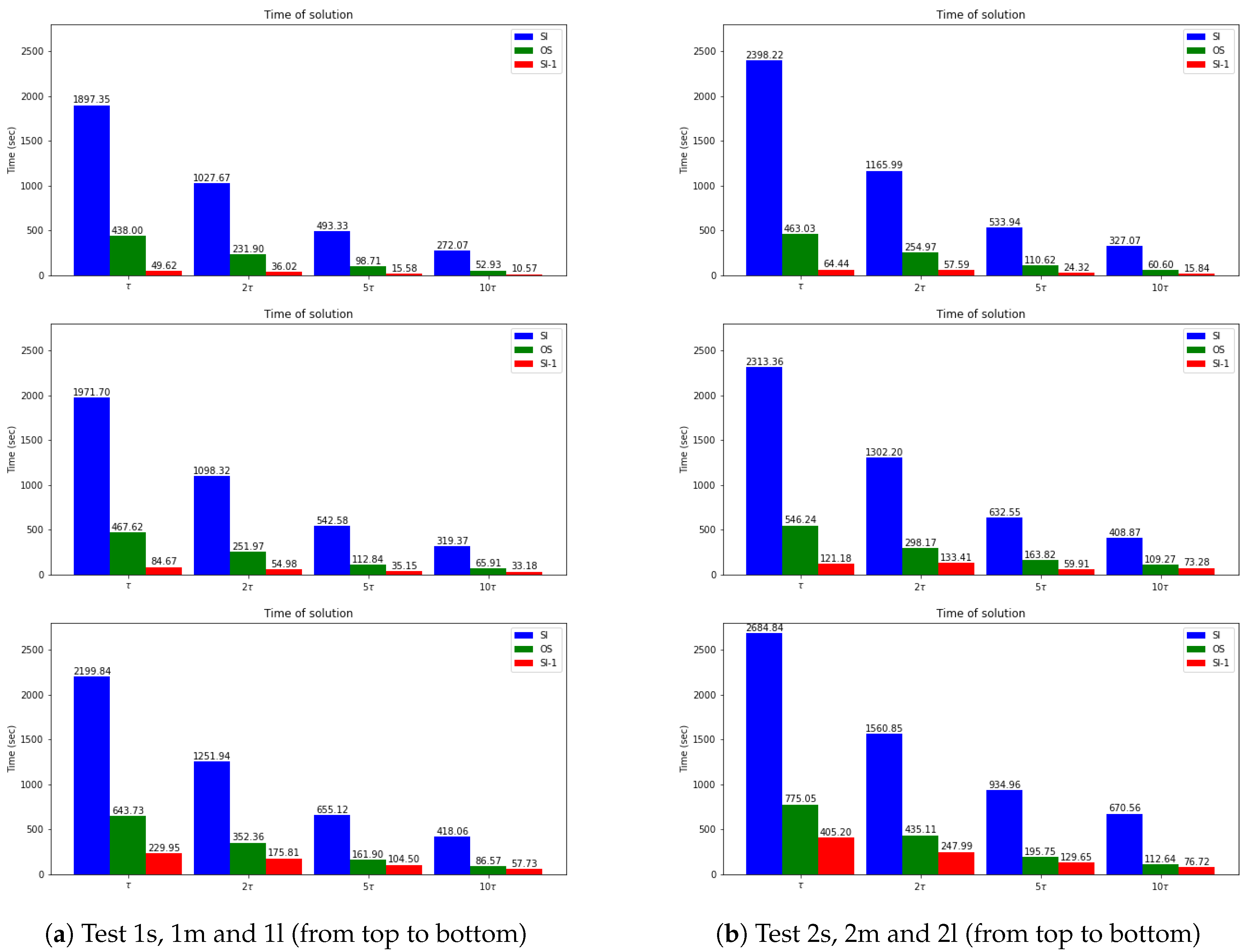 Computation 11 00153 g012