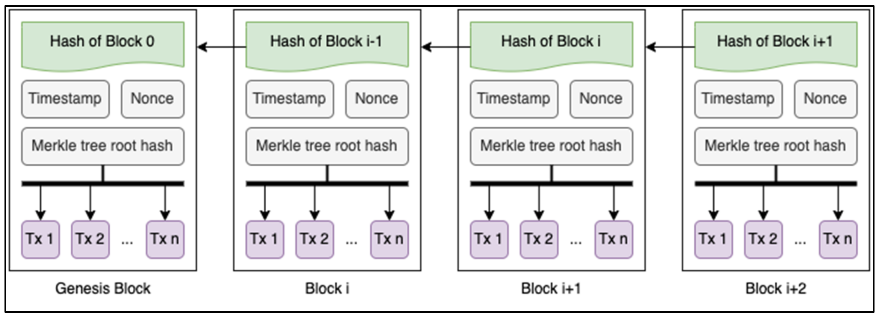 Computation 11 00156 g002