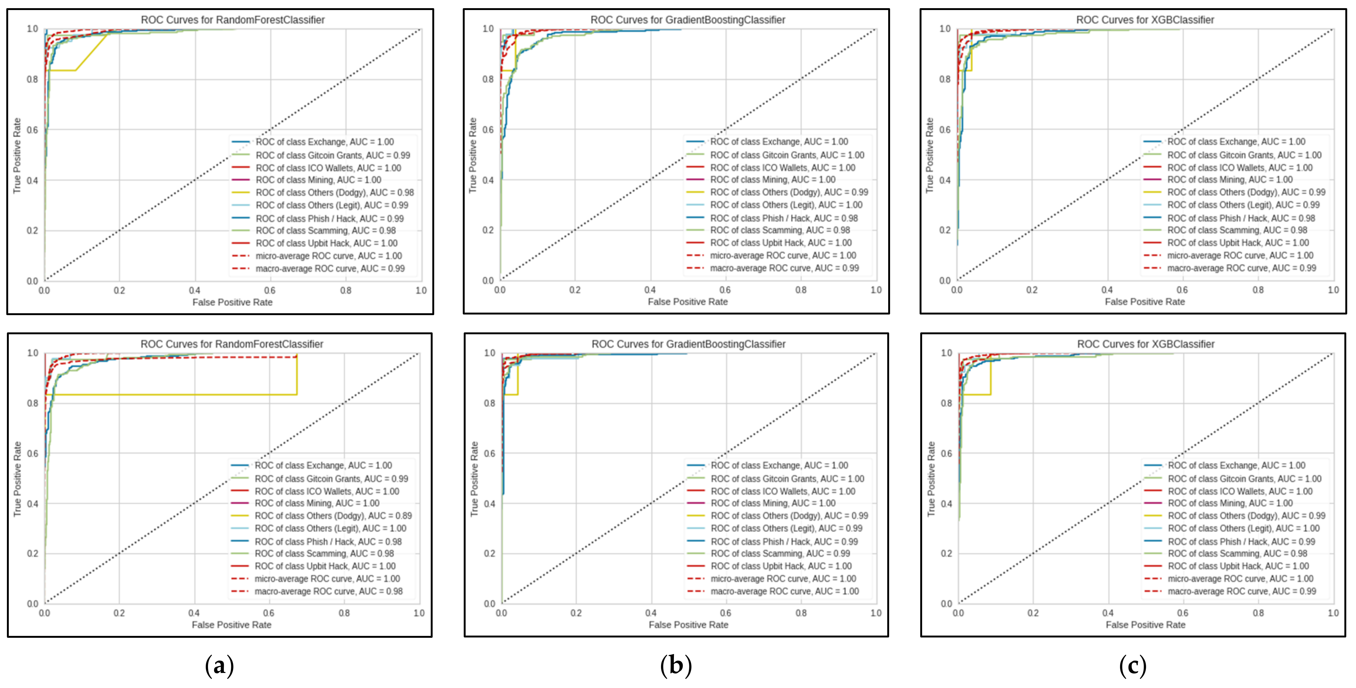 Computation 11 00156 g004