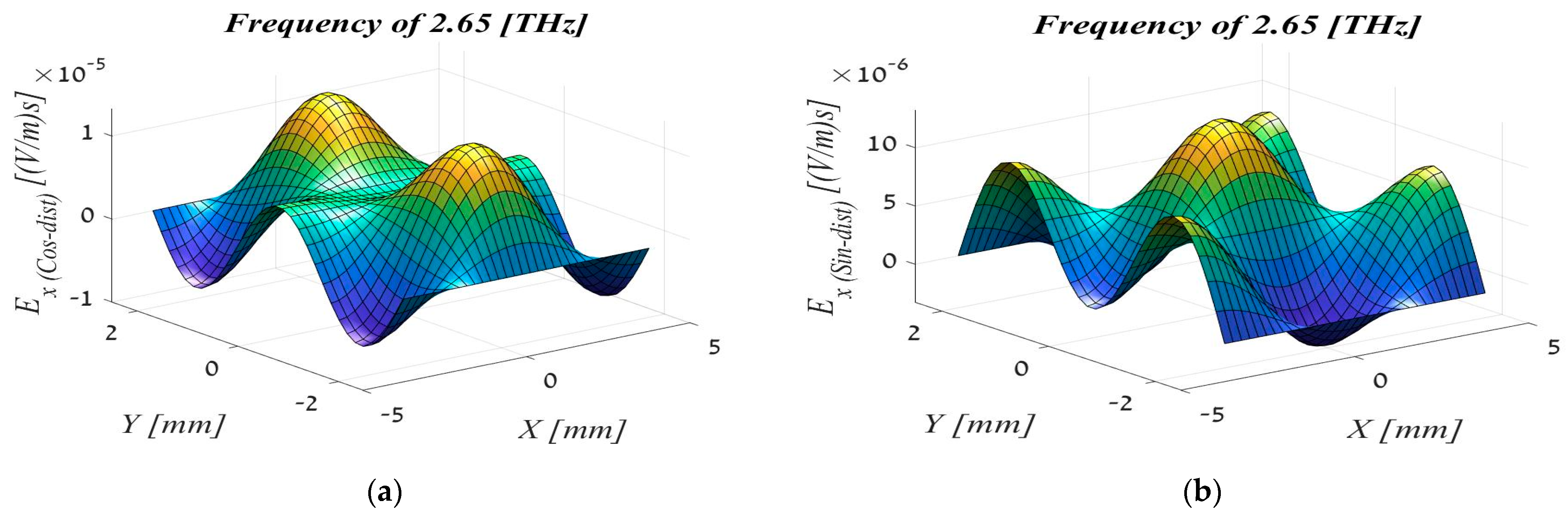 Computation 11 00160 g005