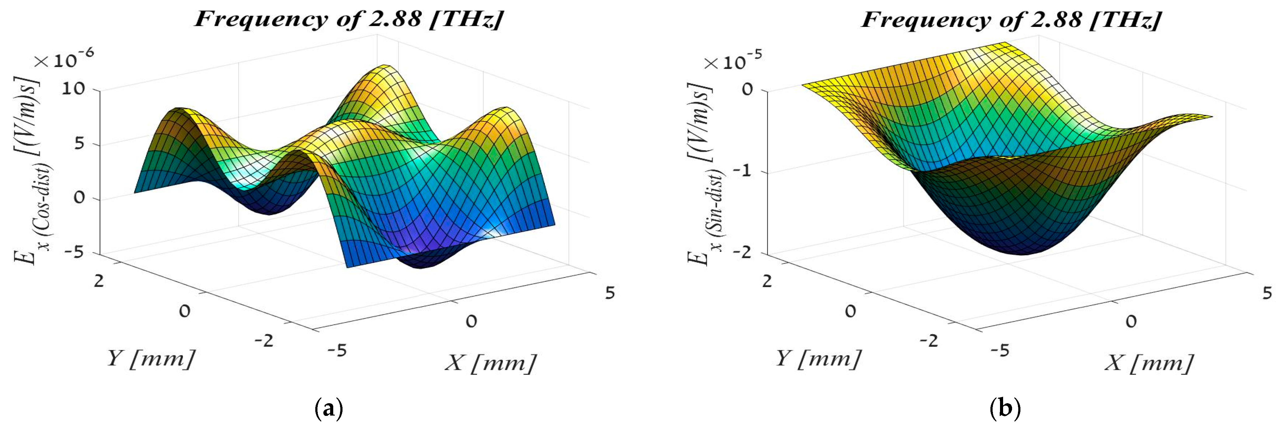 Computation 11 00160 g006