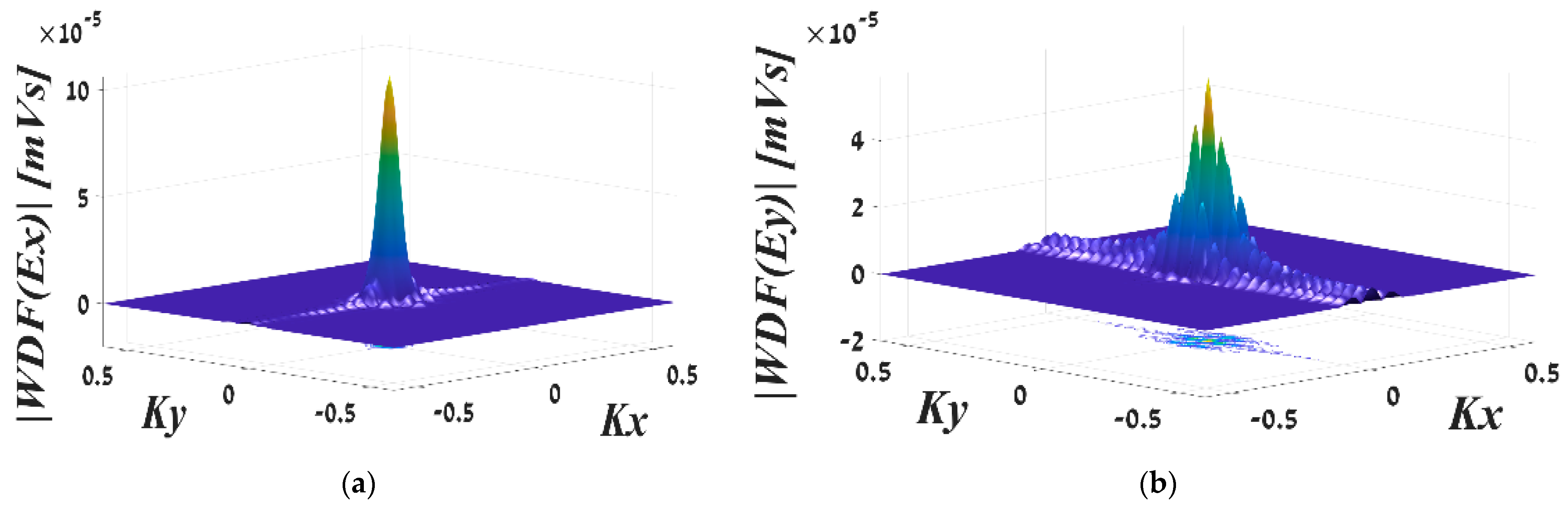 Computation 11 00160 g011