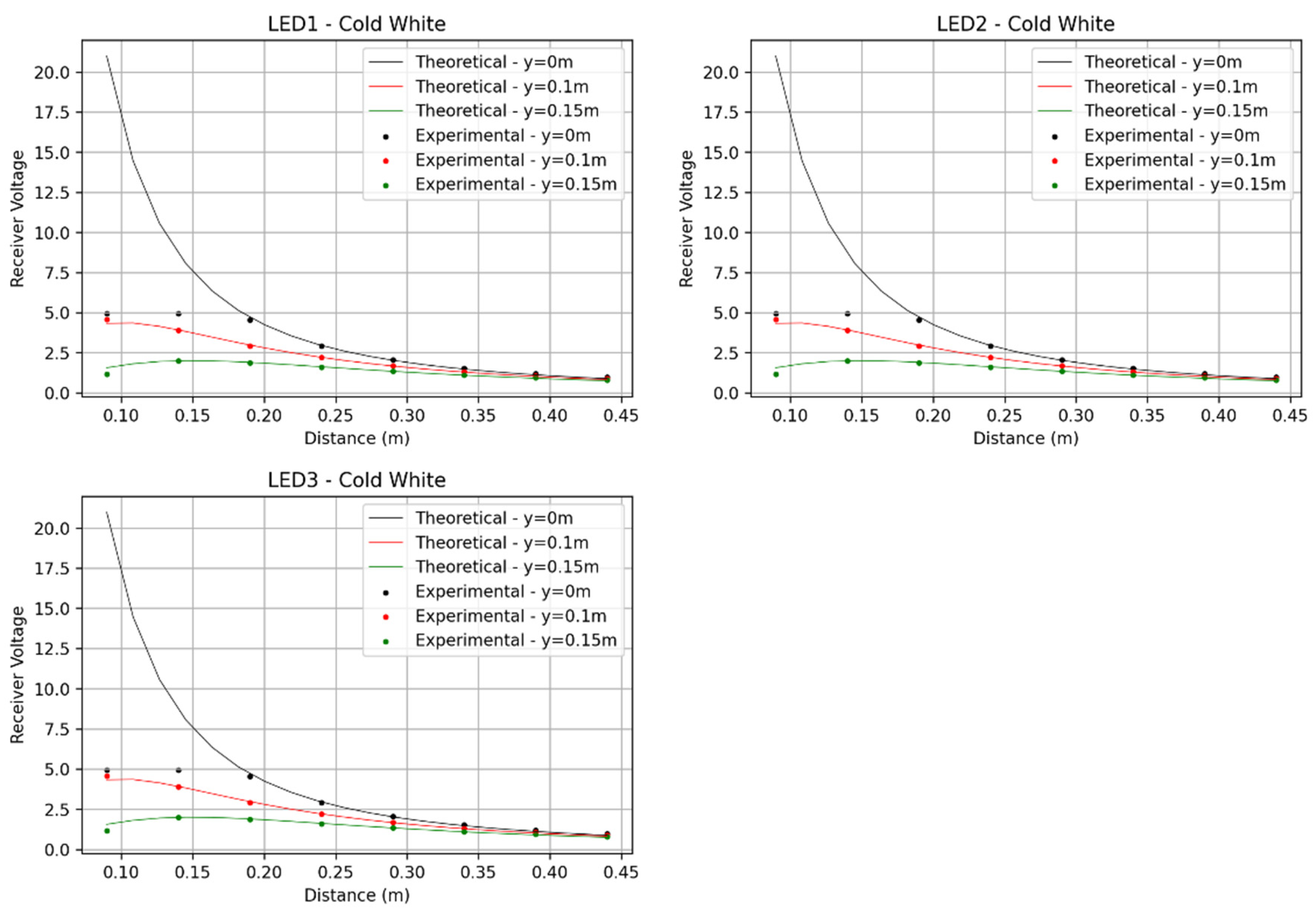 Computation 11 00161 g005