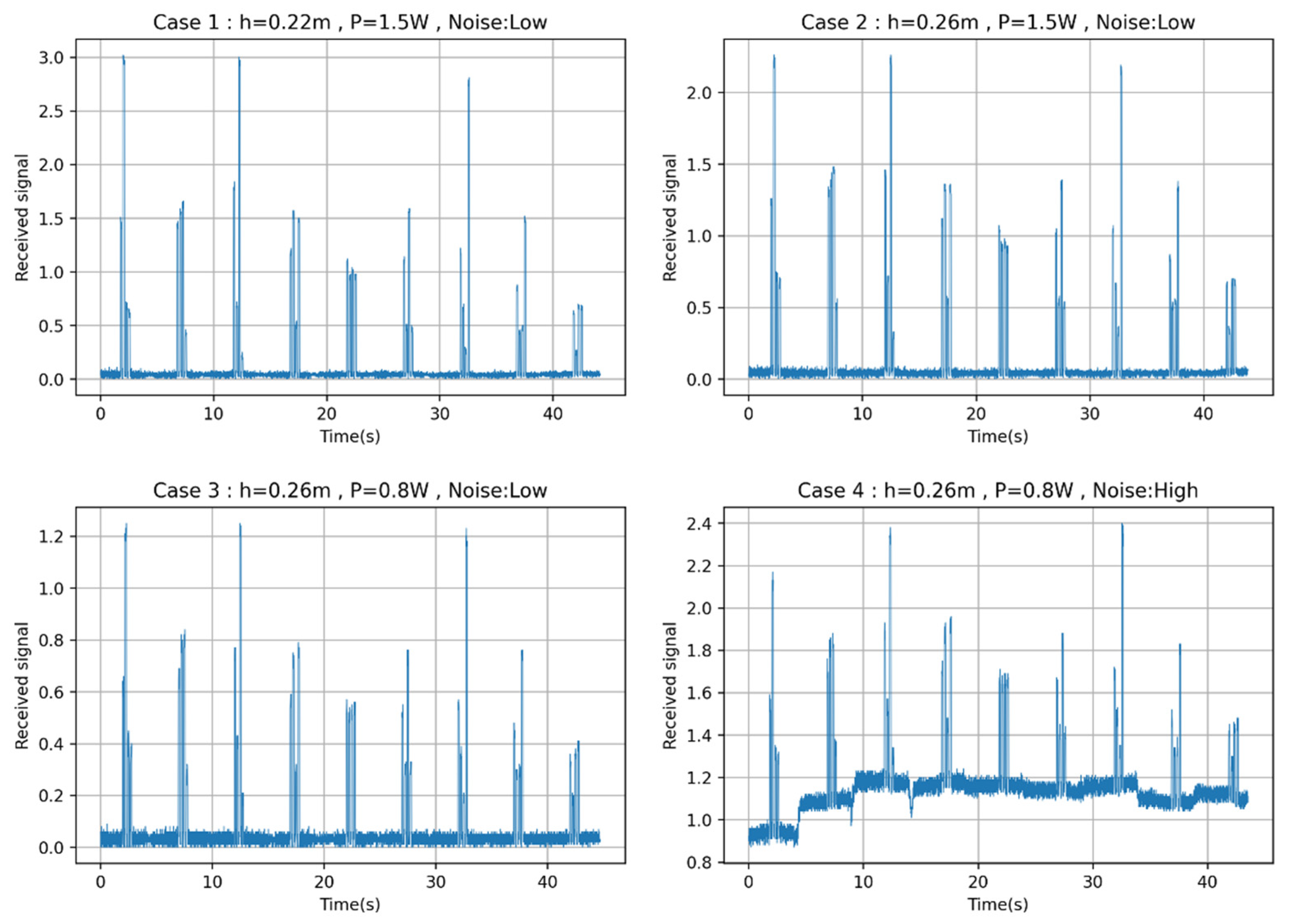 Computation 11 00161 g006