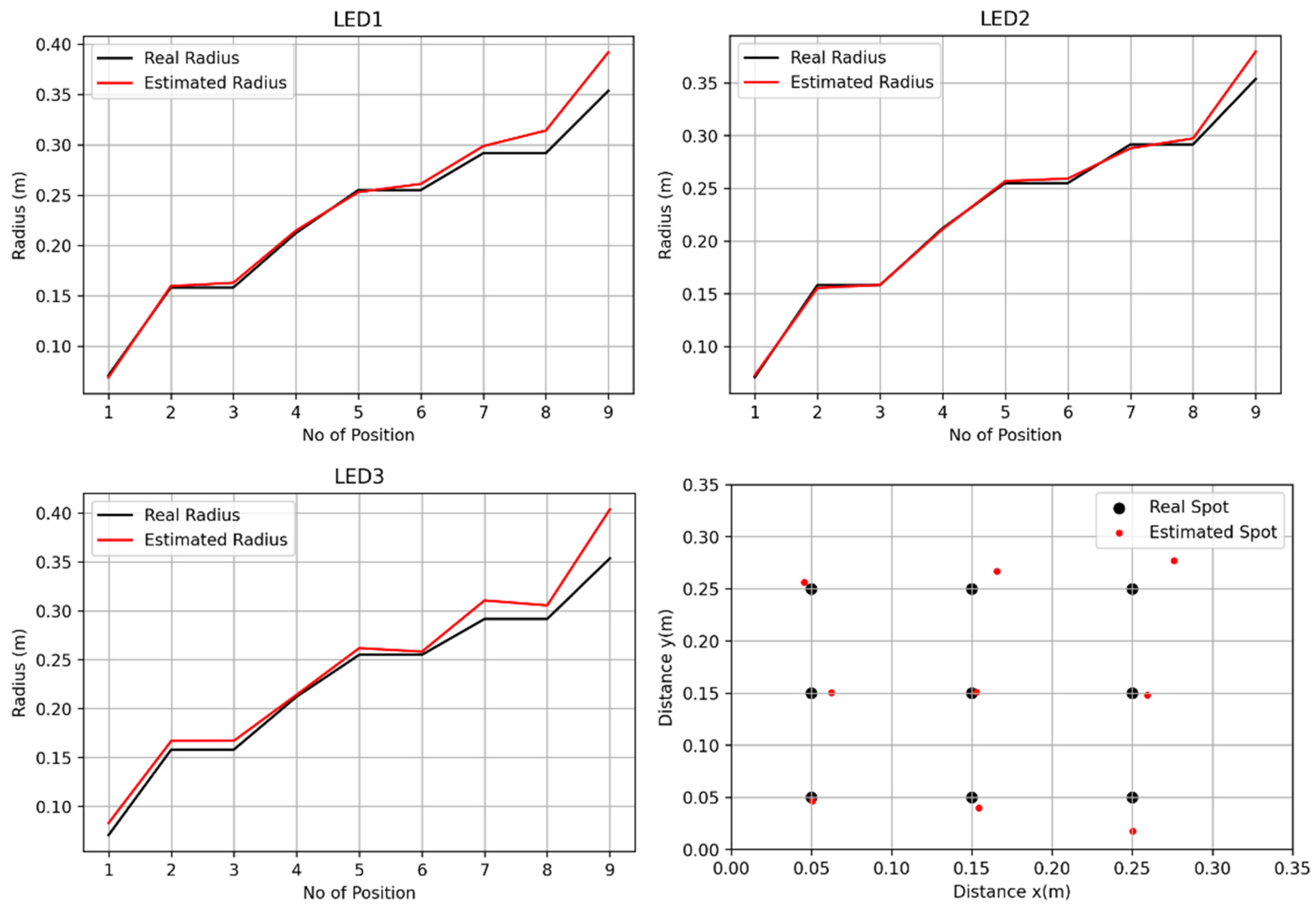 Computation 11 00161 g007