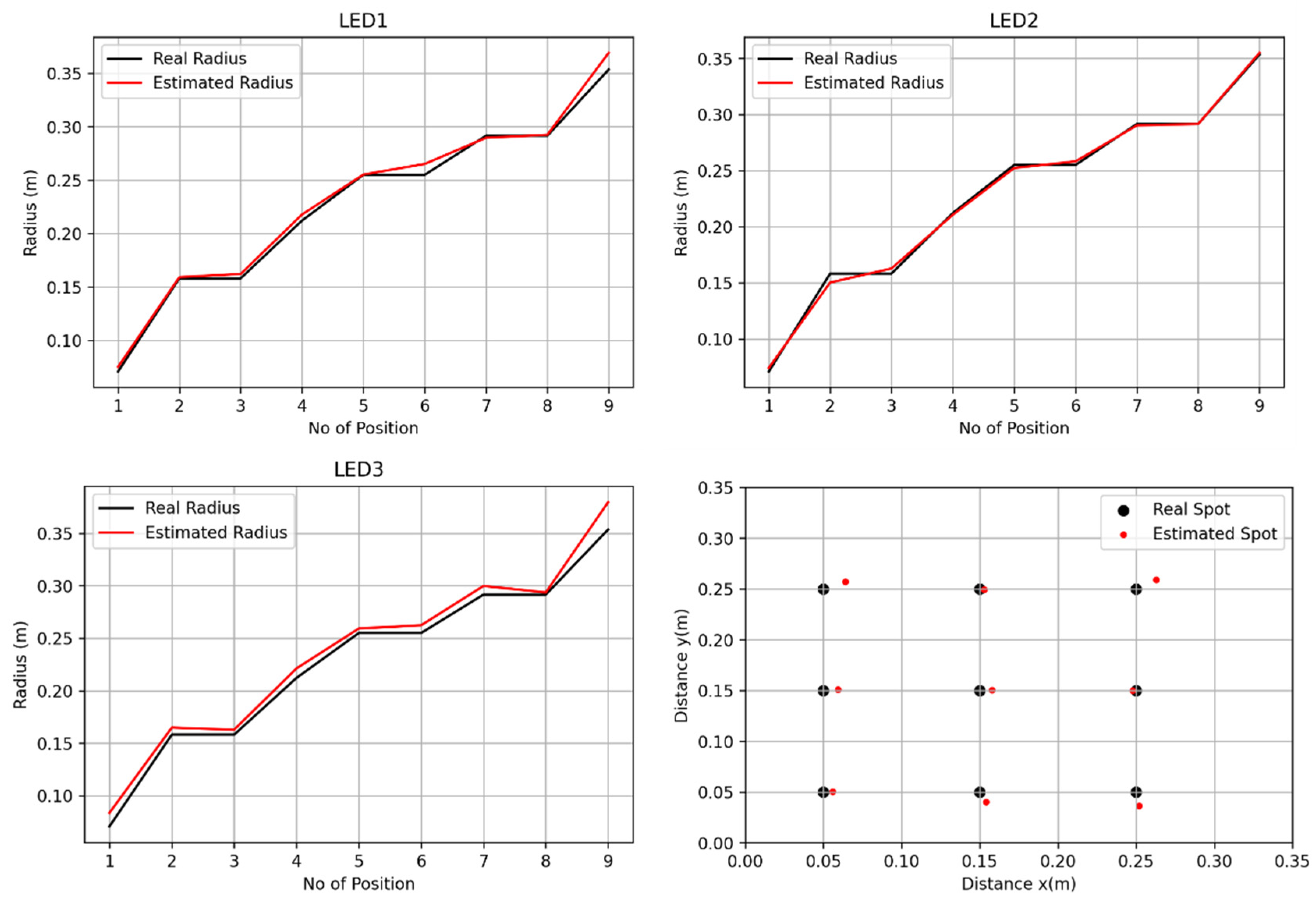 Computation 11 00161 g008