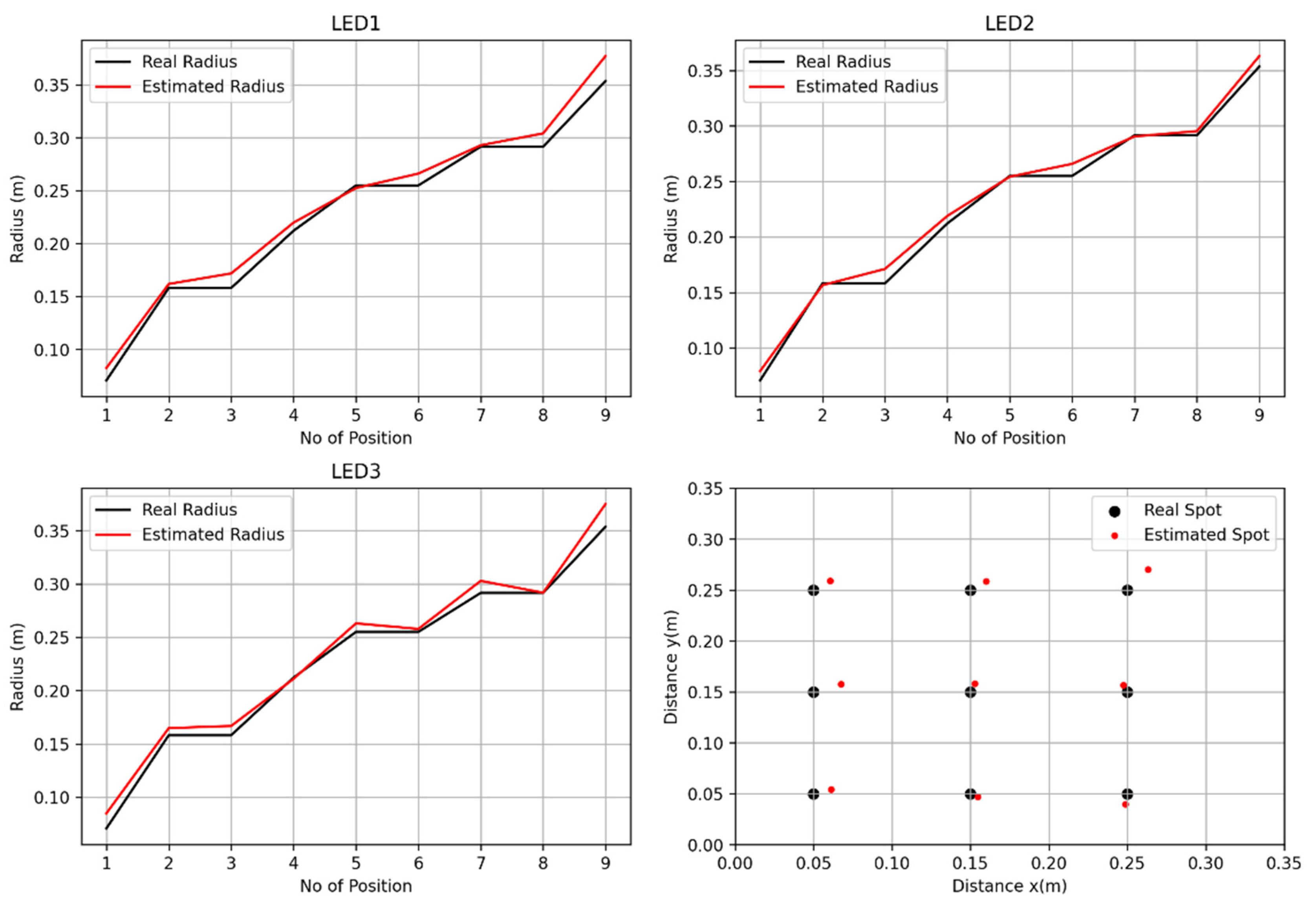 Computation 11 00161 g009