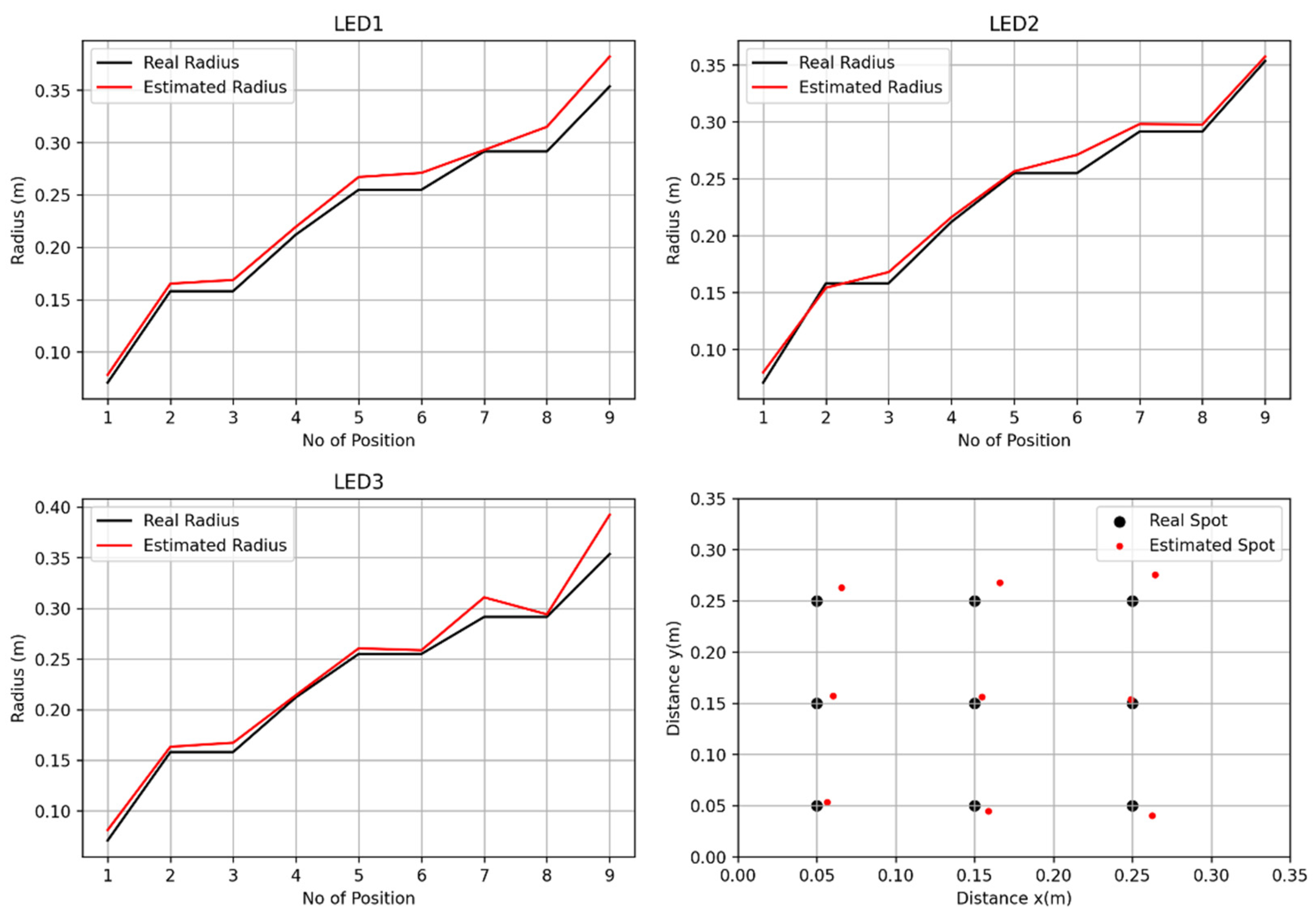 Computation 11 00161 g010